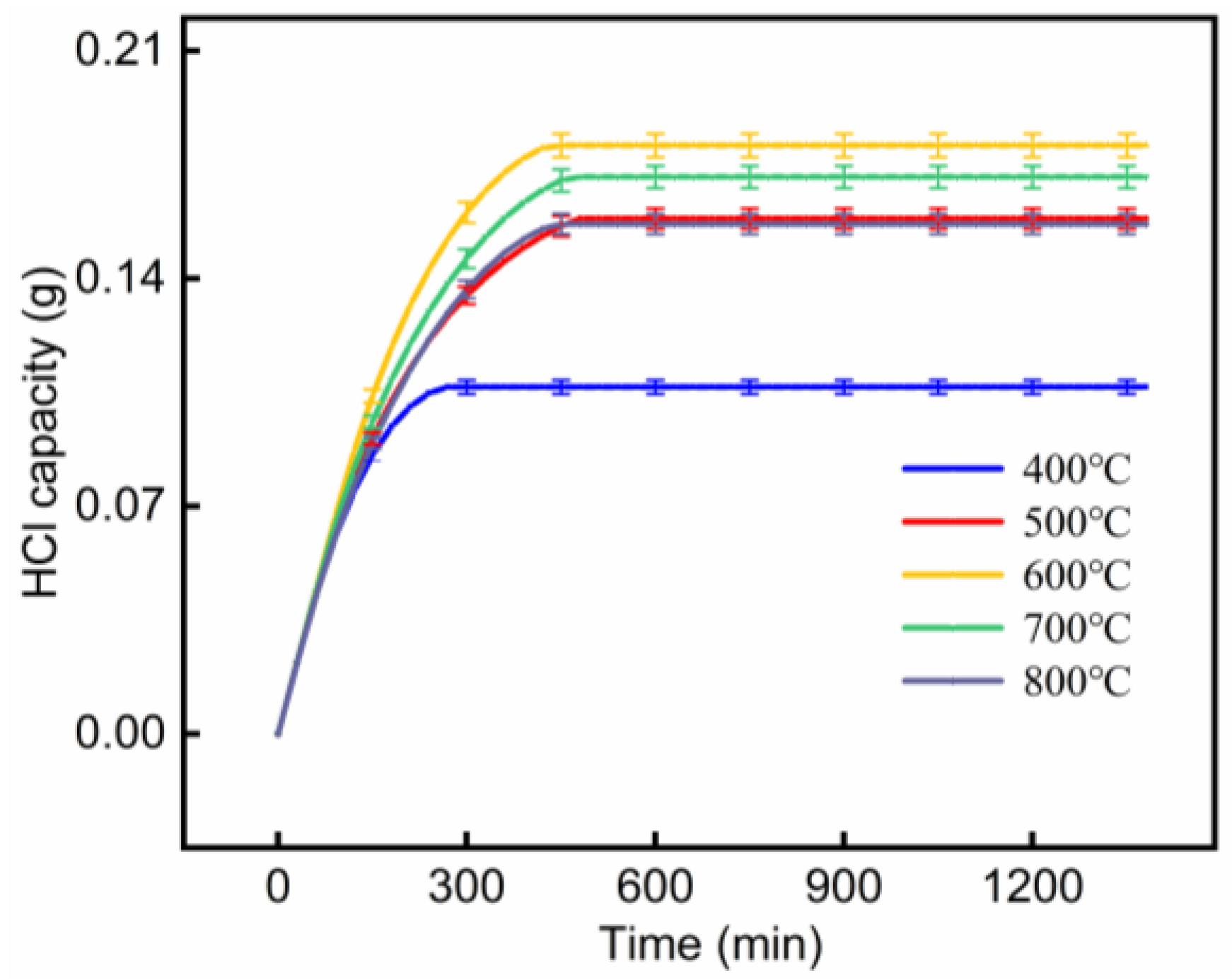 Catalysts 10 00022 g009
