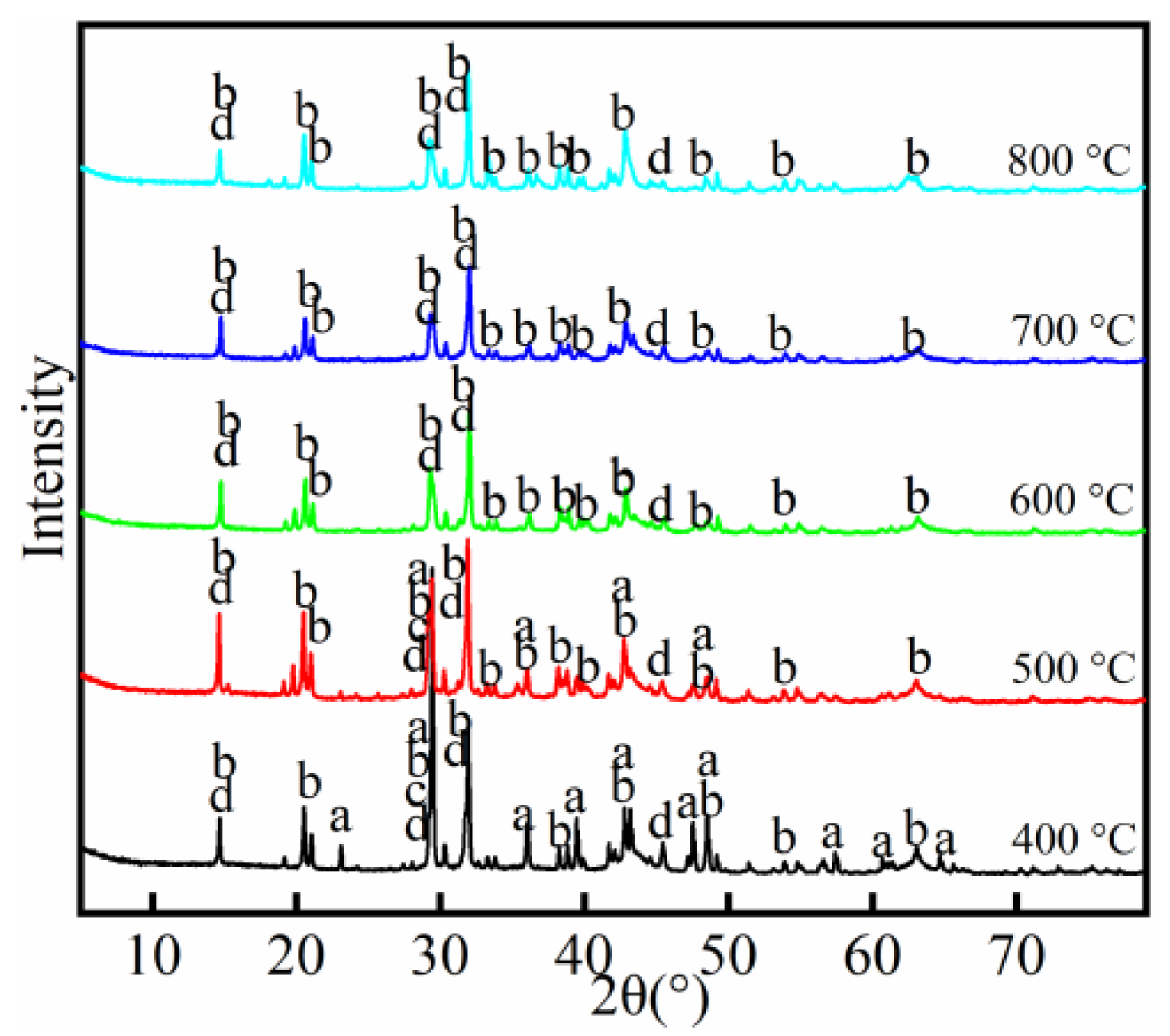 Catalysts 10 00022 g011