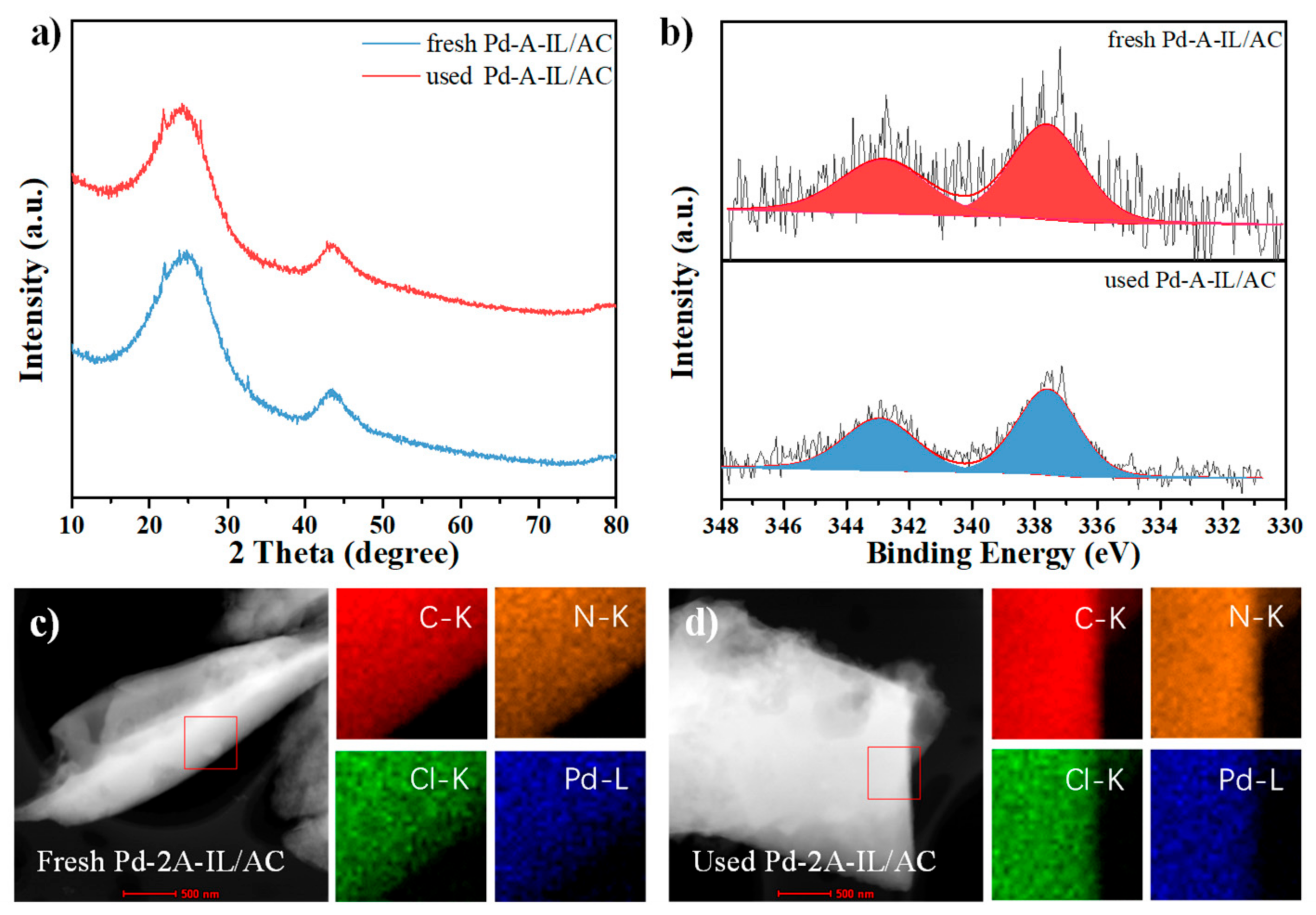 Catalysts 10 00024 g003 Catalysts 10 00024 g003