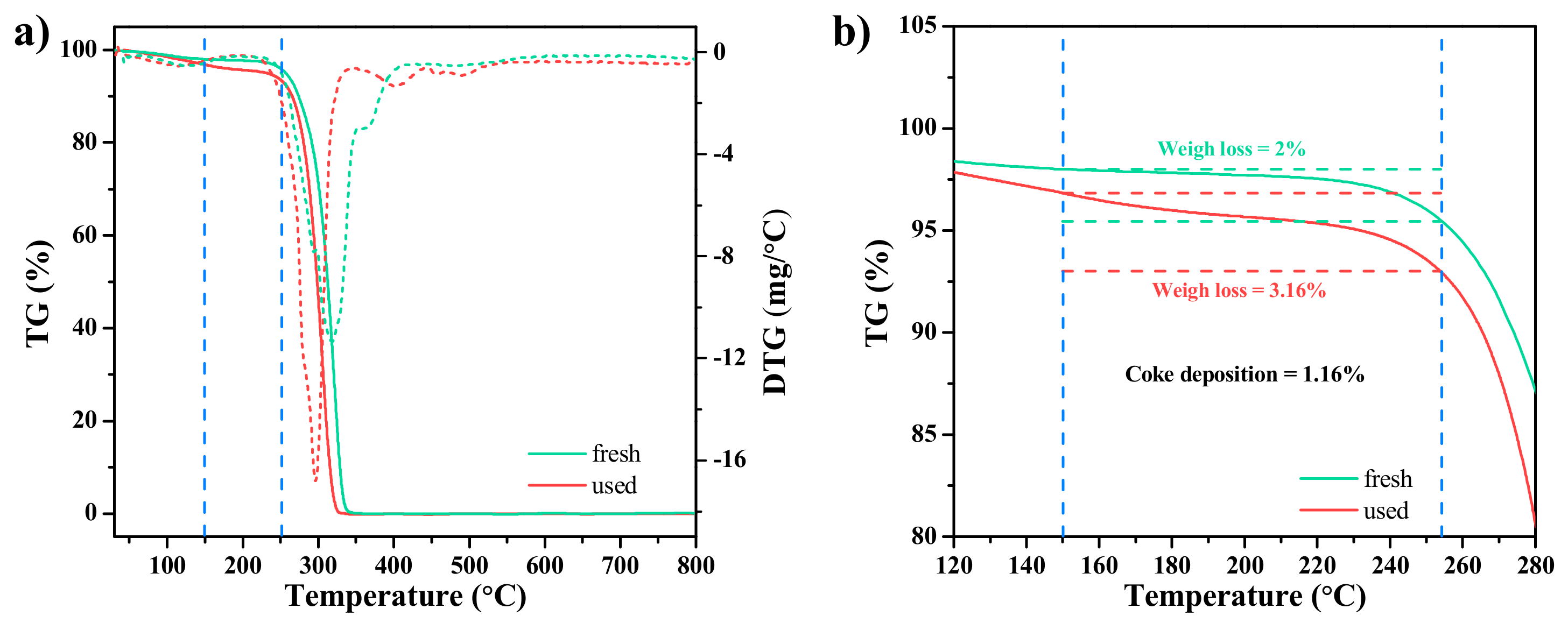 Catalysts 10 00024 g004 Catalysts 10 00024 g004