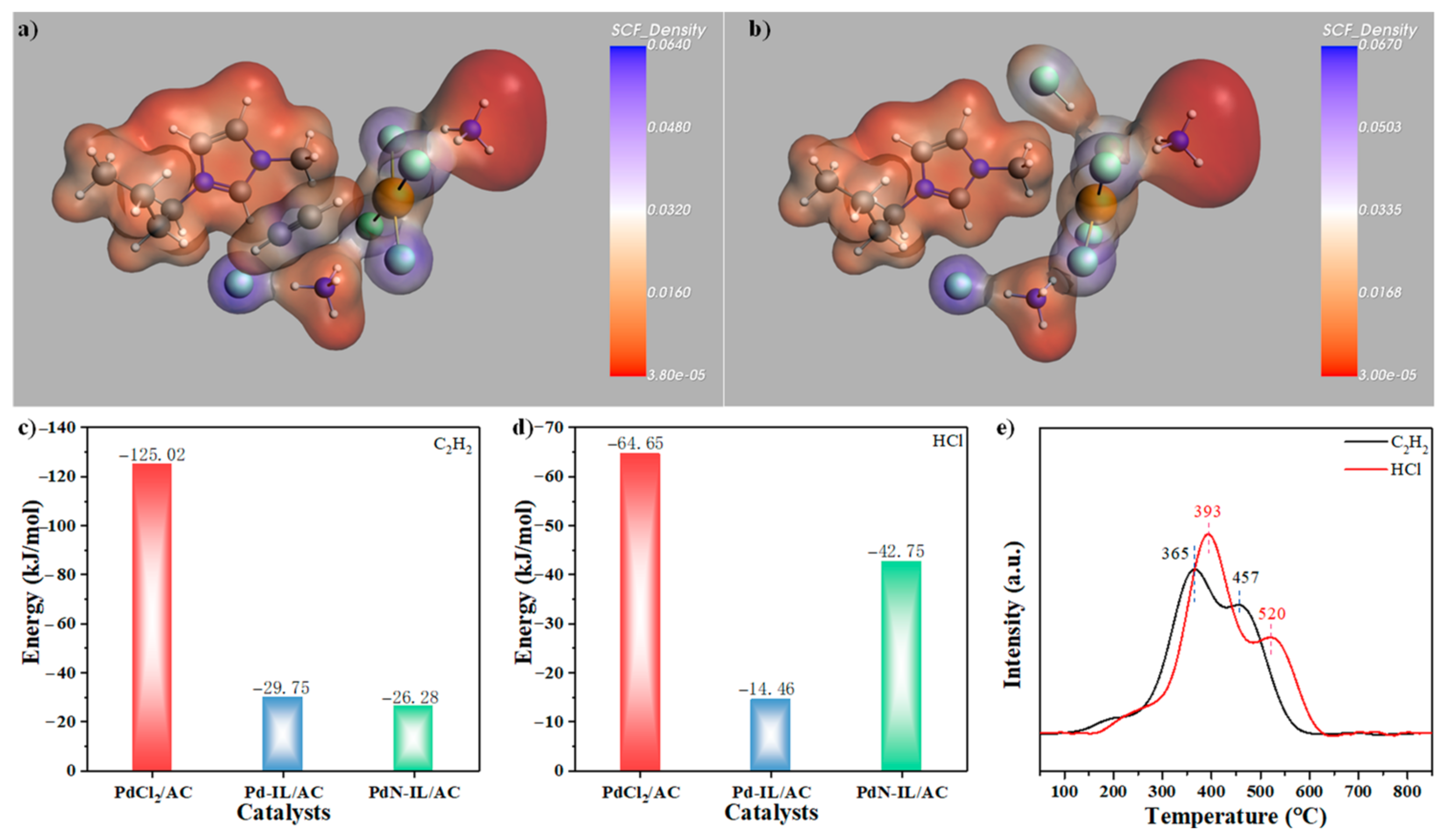 Catalysts 10 00024 g007 Catalysts 10 00024 g007
