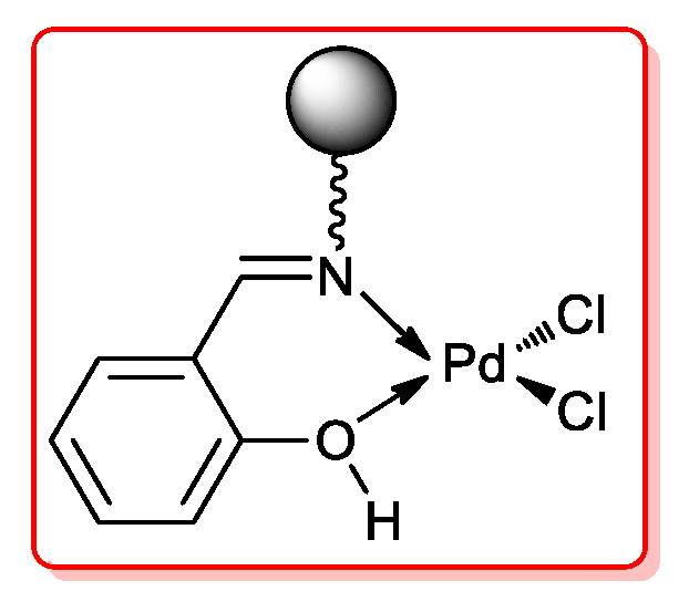 Catalysts 10 00025 g007 Catalysts 10 00025 g007