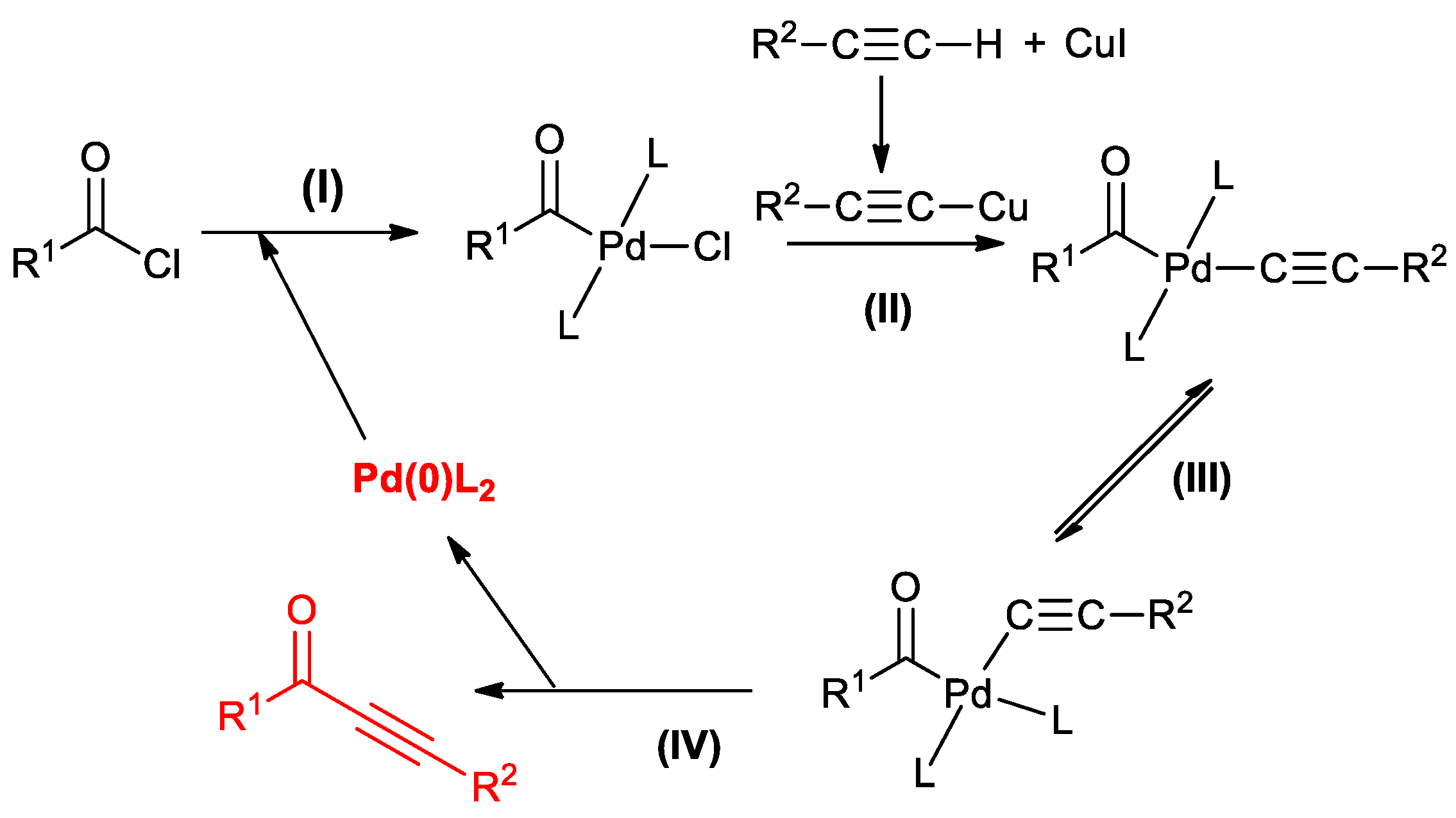 Catalysts 10 00025 sch004 Catalysts 10 00025 sch004