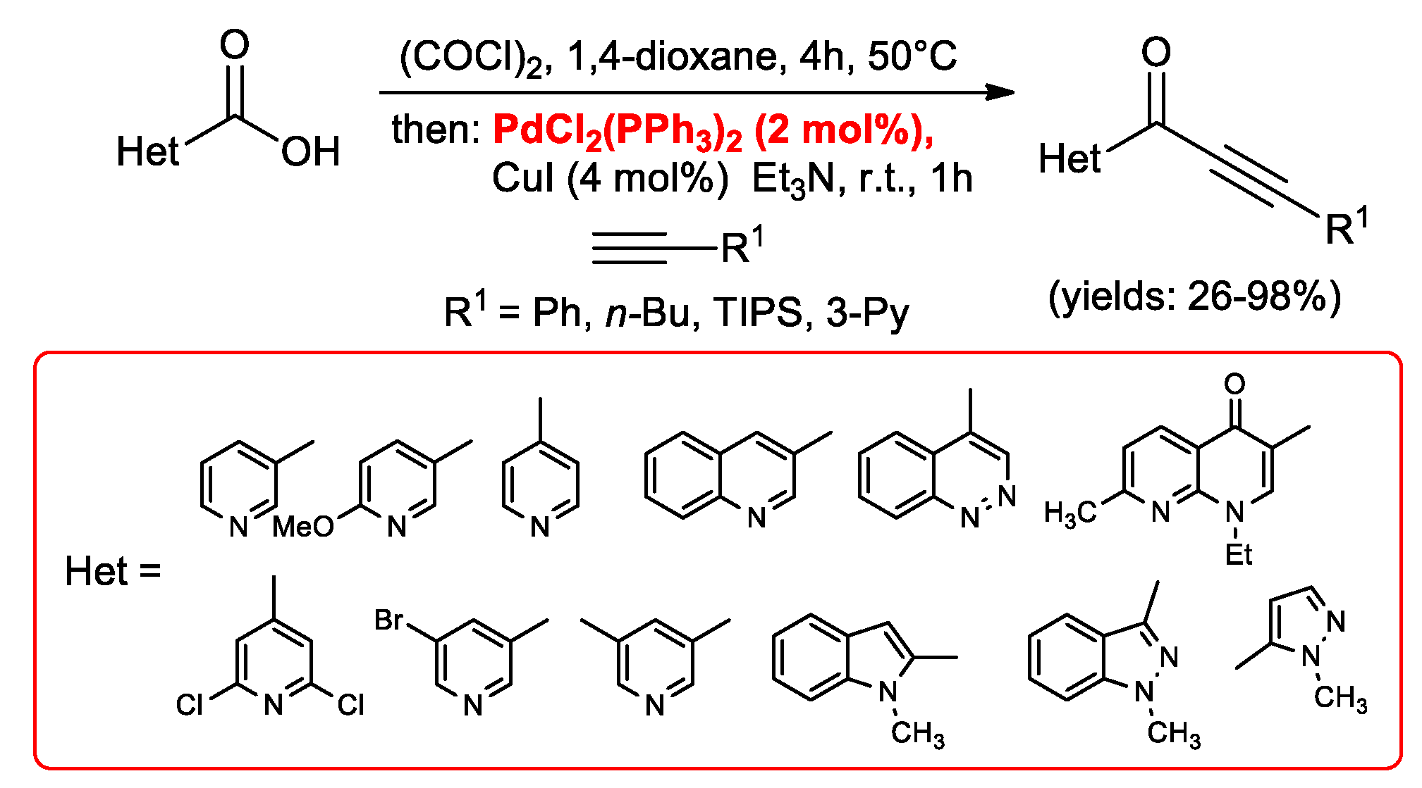 Catalysts 10 00025 sch015 Catalysts 10 00025 sch015