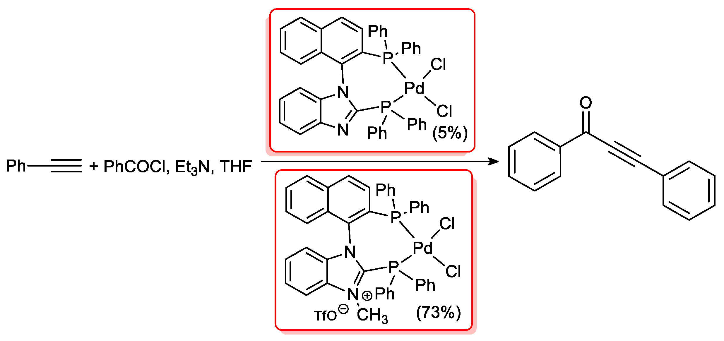 Catalysts 10 00025 sch017 Catalysts 10 00025 sch017