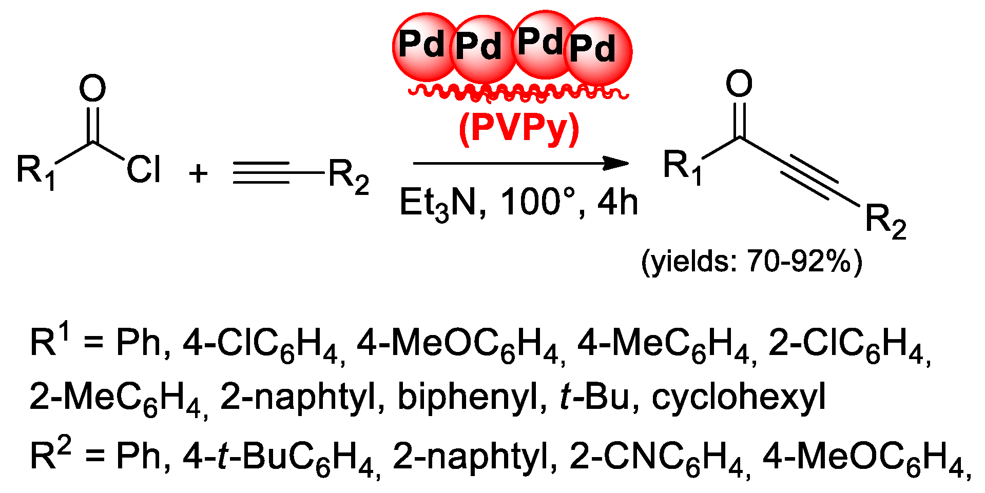 Catalysts 10 00025 sch019 Catalysts 10 00025 sch019