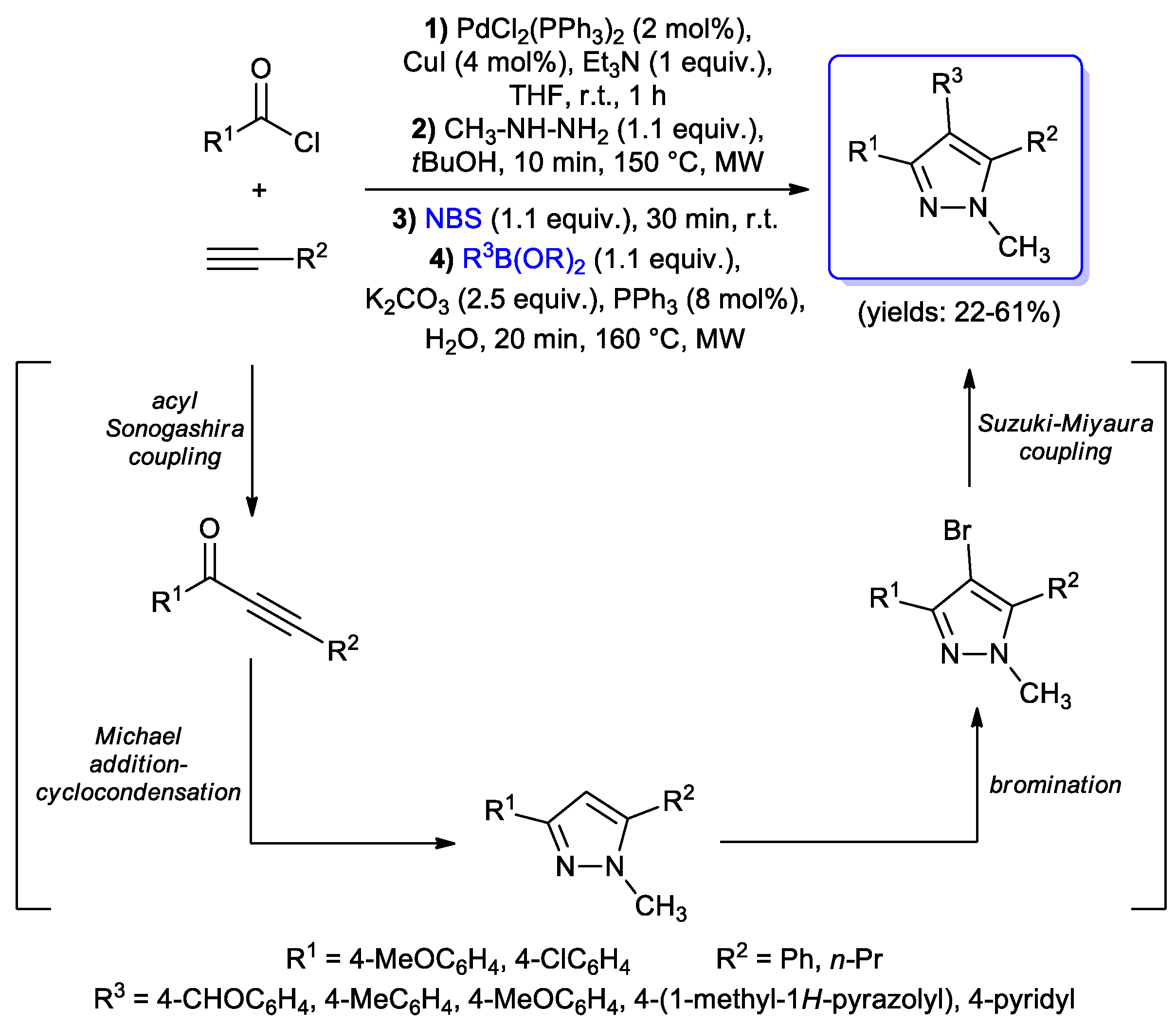 Catalysts 10 00025 sch025 Catalysts 10 00025 sch025
