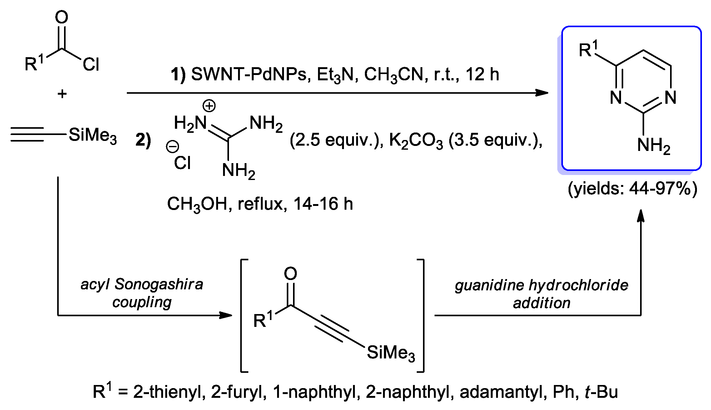 Catalysts 10 00025 sch035 Catalysts 10 00025 sch035