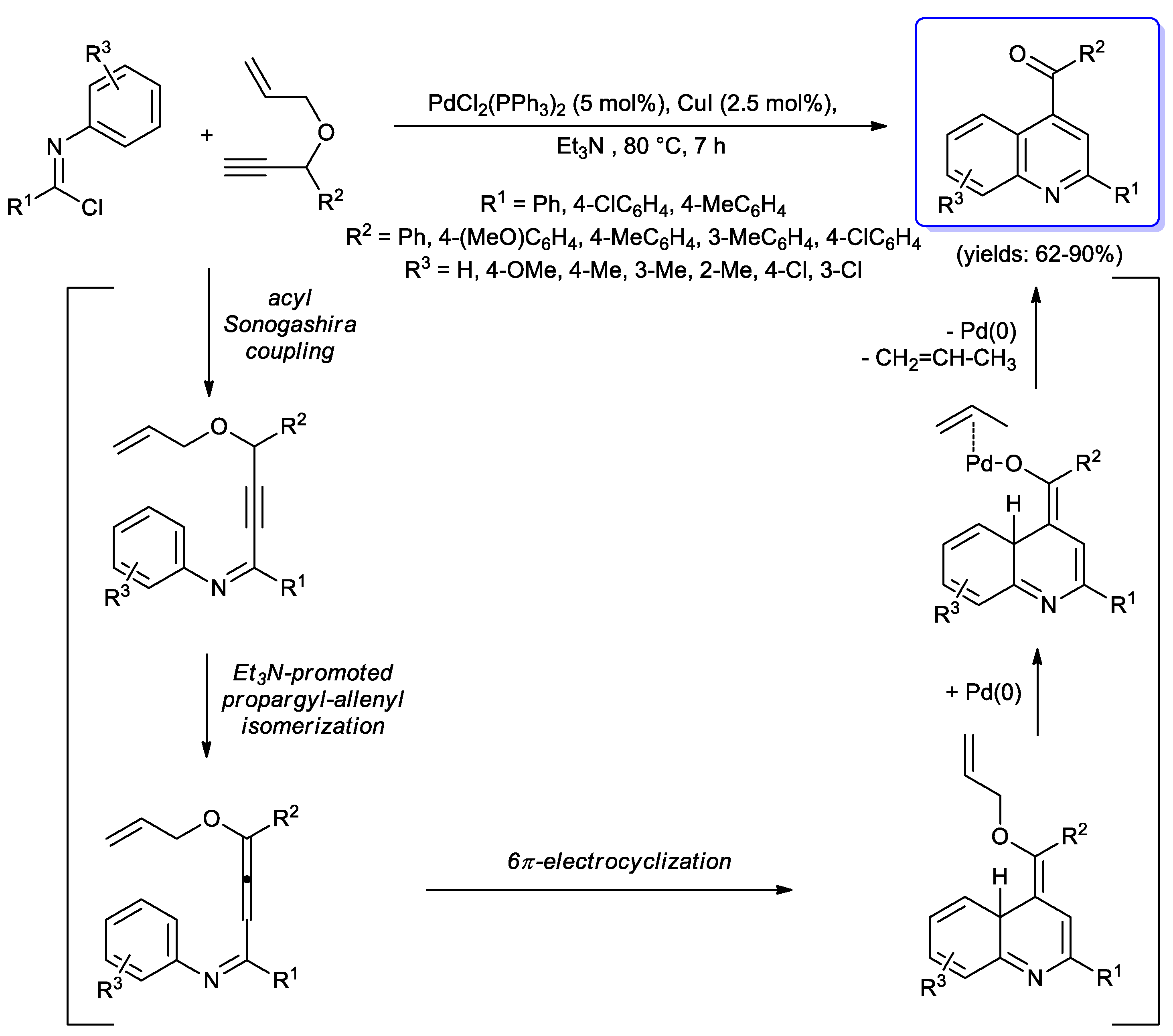 Catalysts 10 00025 sch036 Catalysts 10 00025 sch036