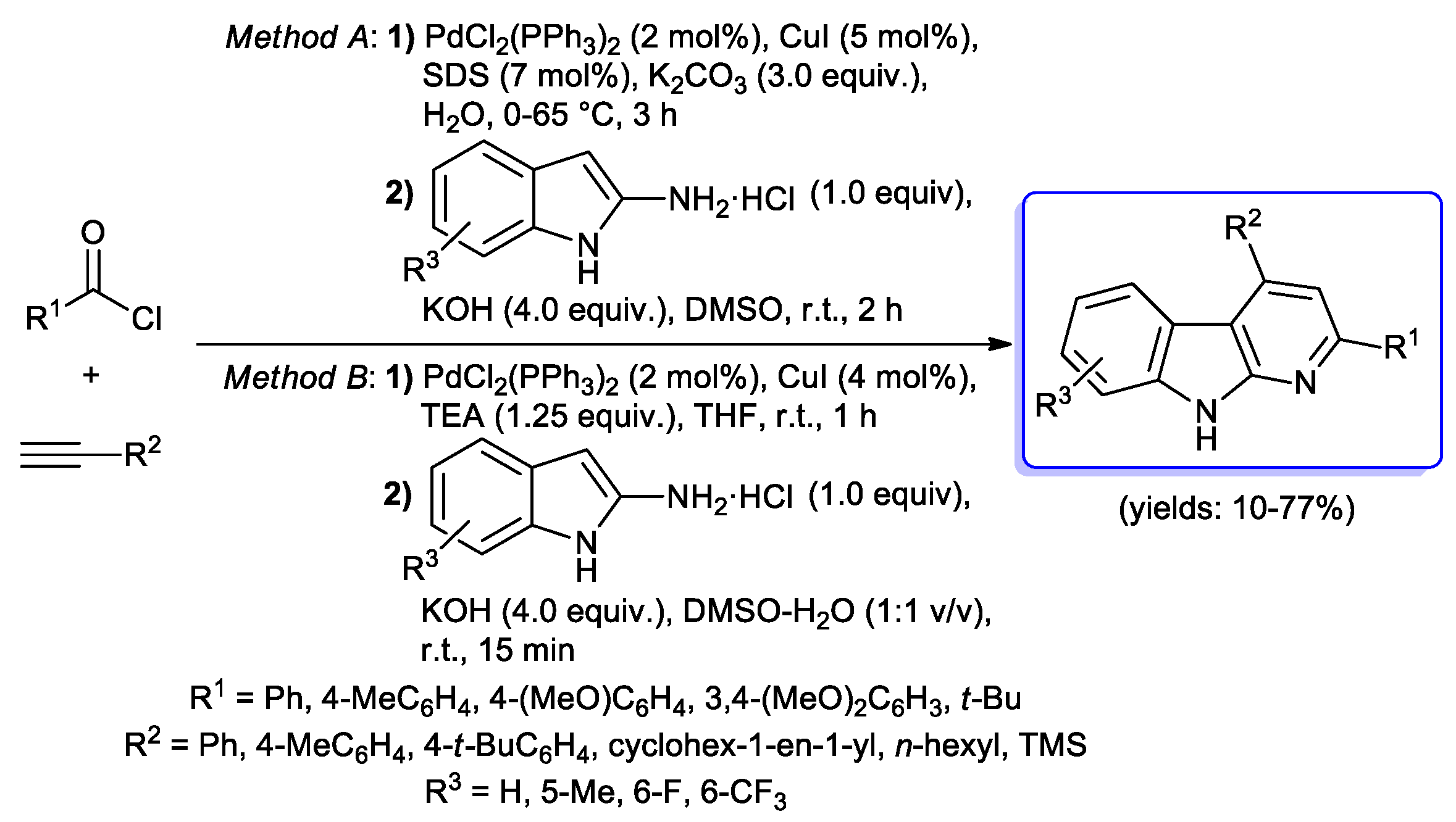 Catalysts 10 00025 sch040 Catalysts 10 00025 sch040
