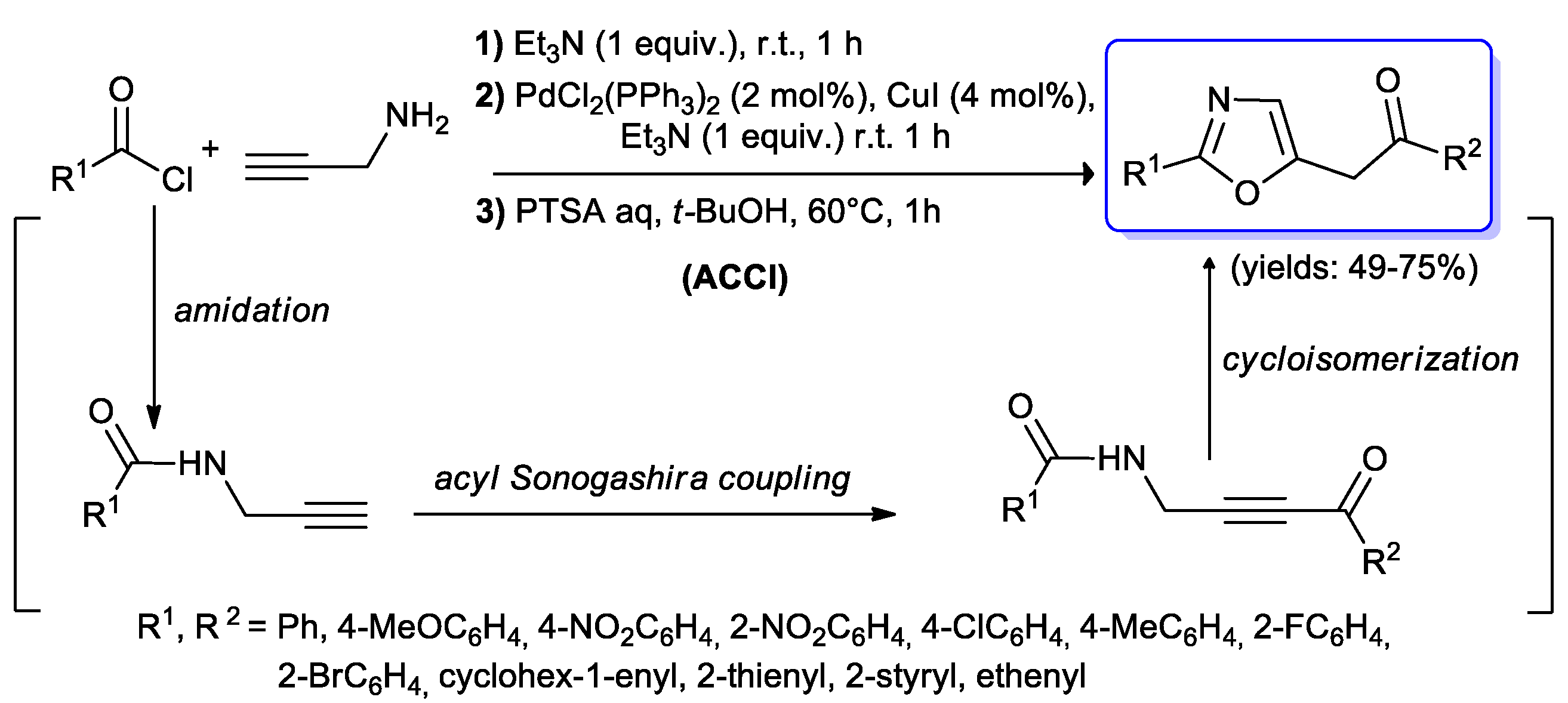 Catalysts 10 00025 sch043 Catalysts 10 00025 sch043