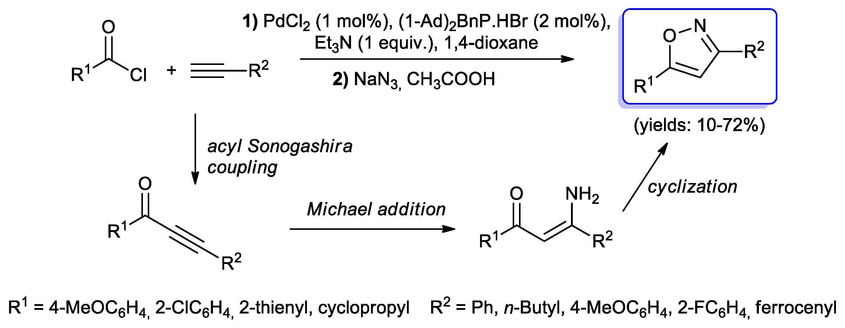 Catalysts 10 00025 sch046 Catalysts 10 00025 sch046