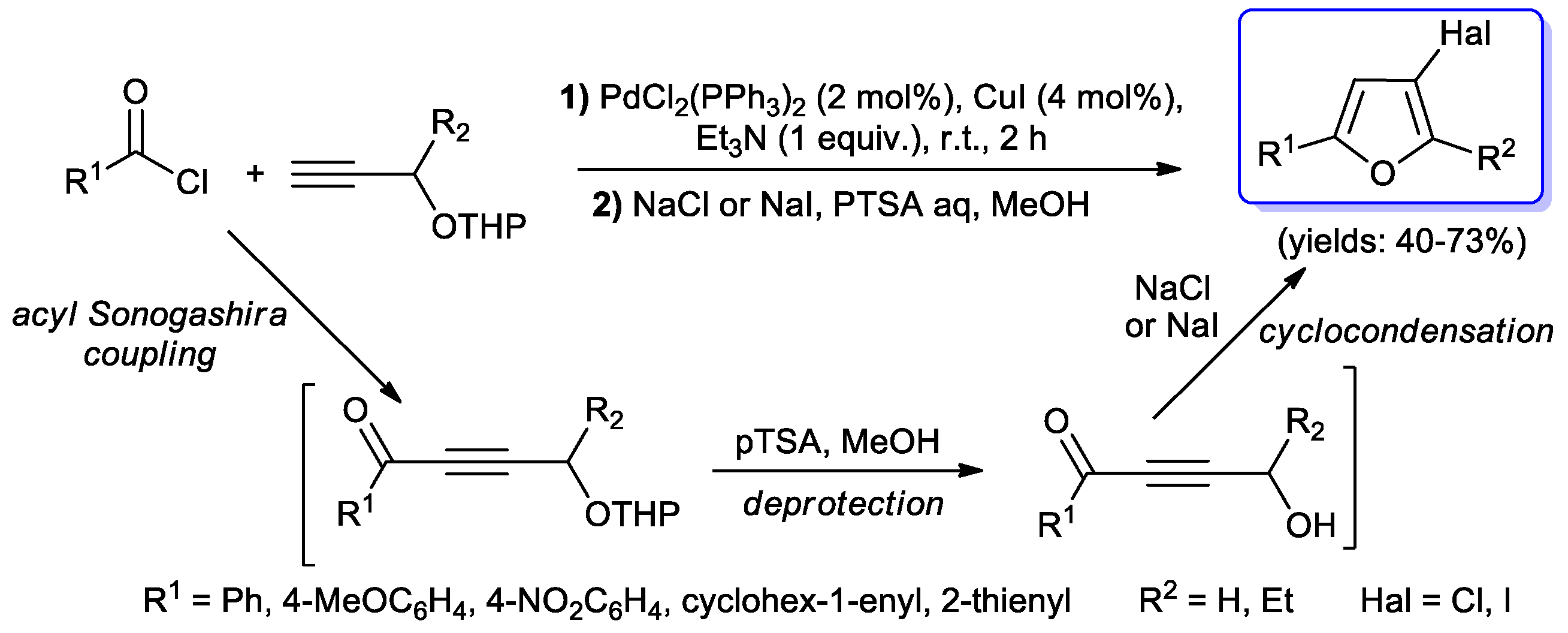 Catalysts 10 00025 sch048 Catalysts 10 00025 sch048