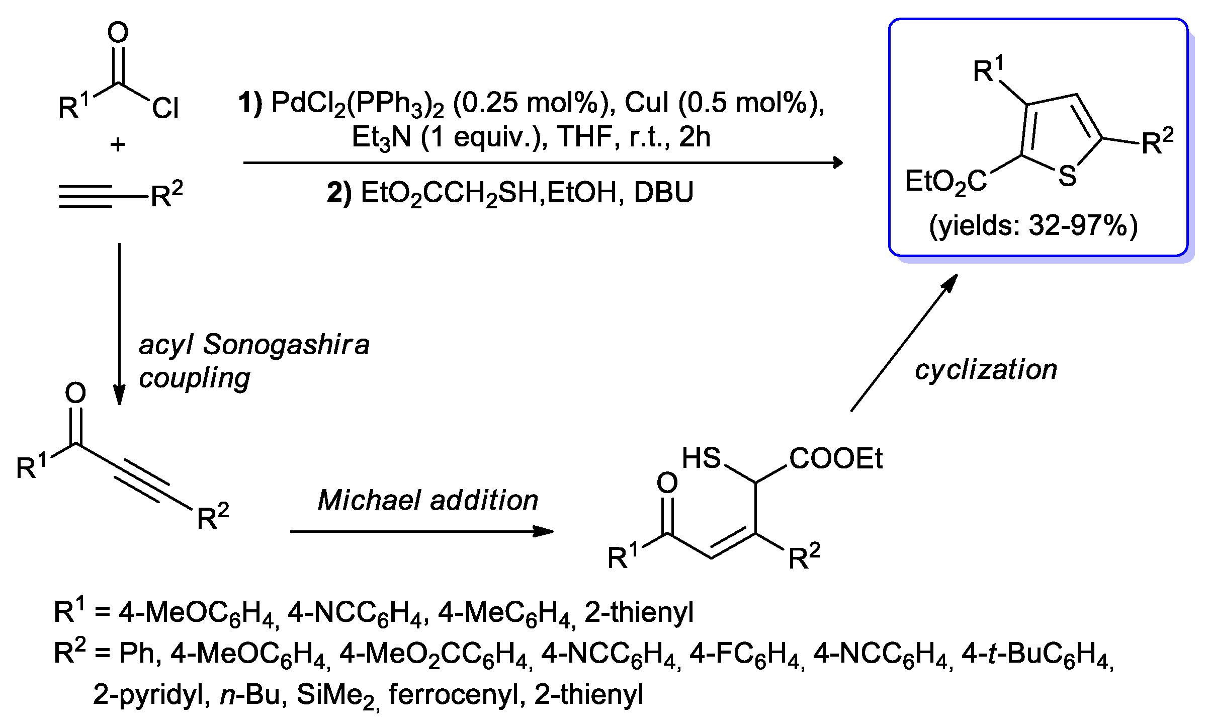 Catalysts 10 00025 sch051 Catalysts 10 00025 sch051
