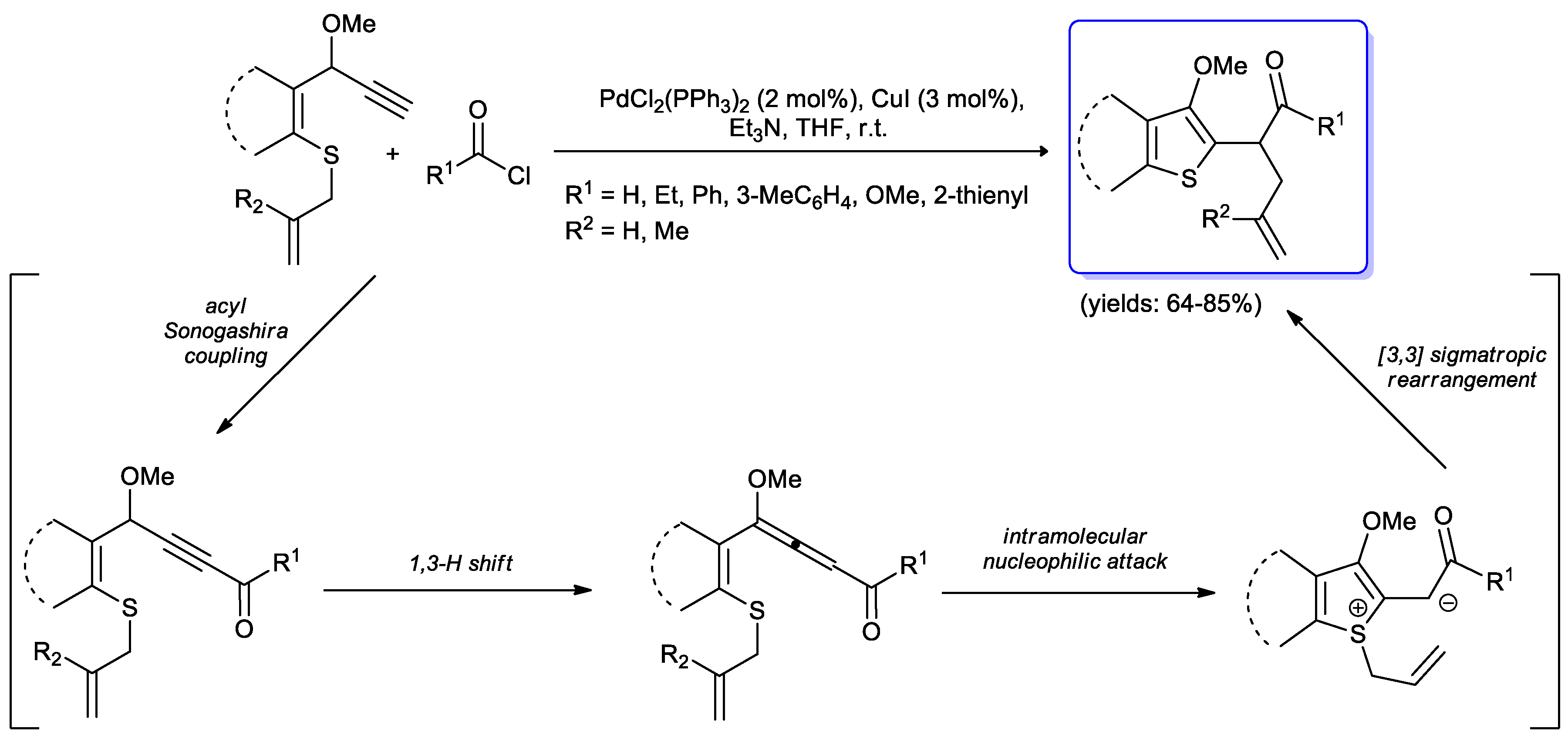 Catalysts 10 00025 sch052 Catalysts 10 00025 sch052