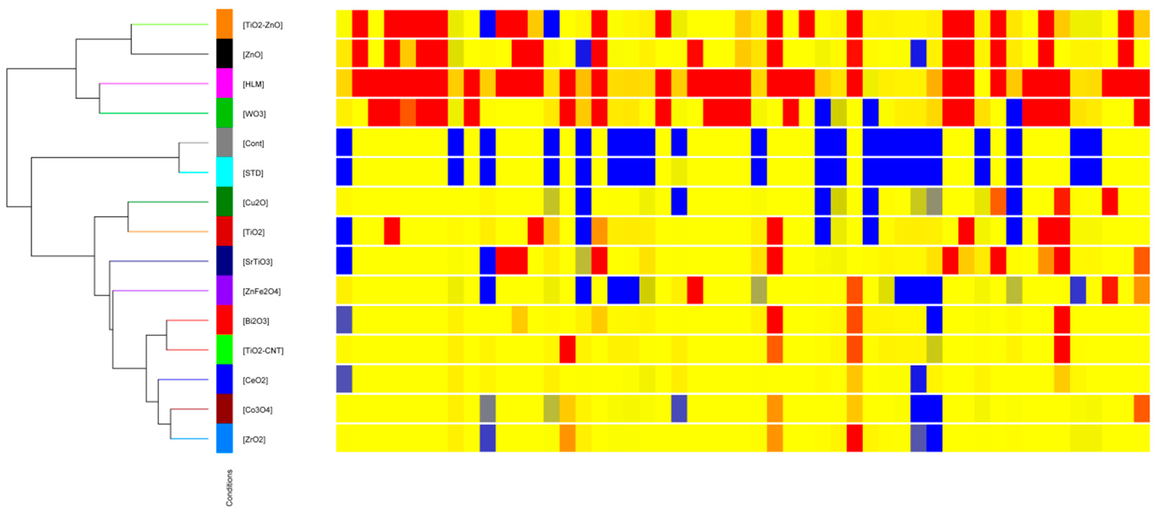 Catalysts 10 00026 g002 Catalysts 10 00026 g002