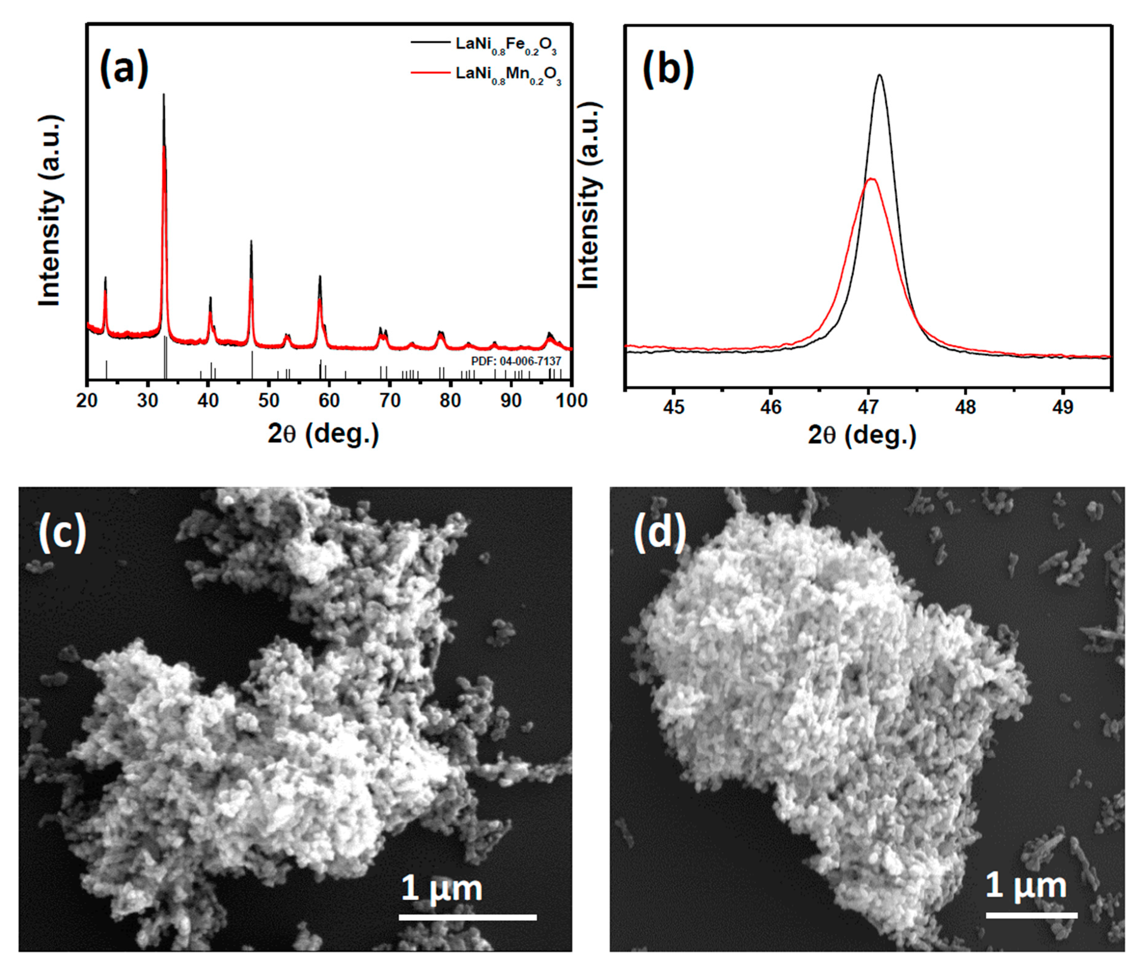 Catalysts 10 00027 g001 Catalysts 10 00027 g001