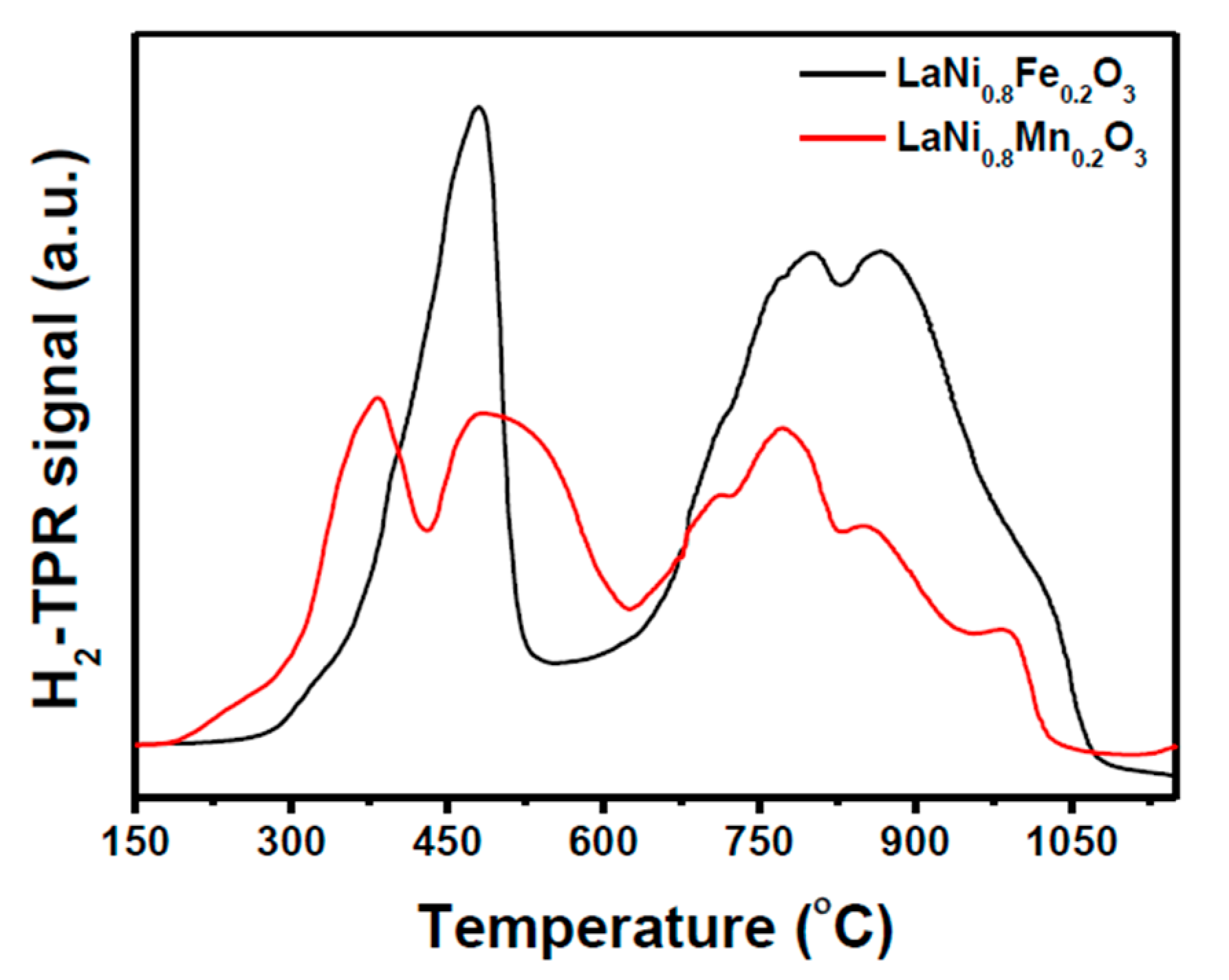 Catalysts 10 00027 g002 Catalysts 10 00027 g002