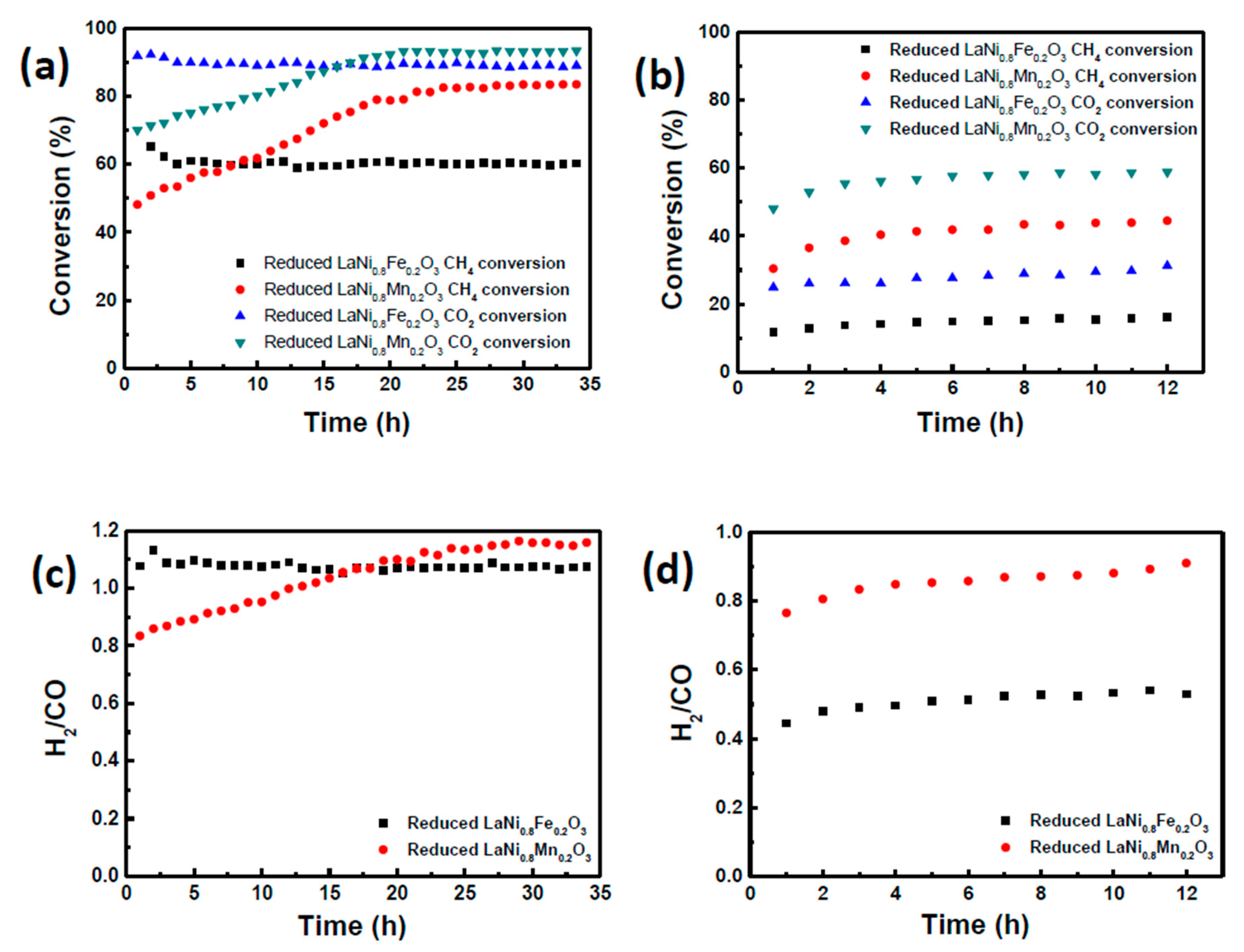 Catalysts 10 00027 g004 Catalysts 10 00027 g004