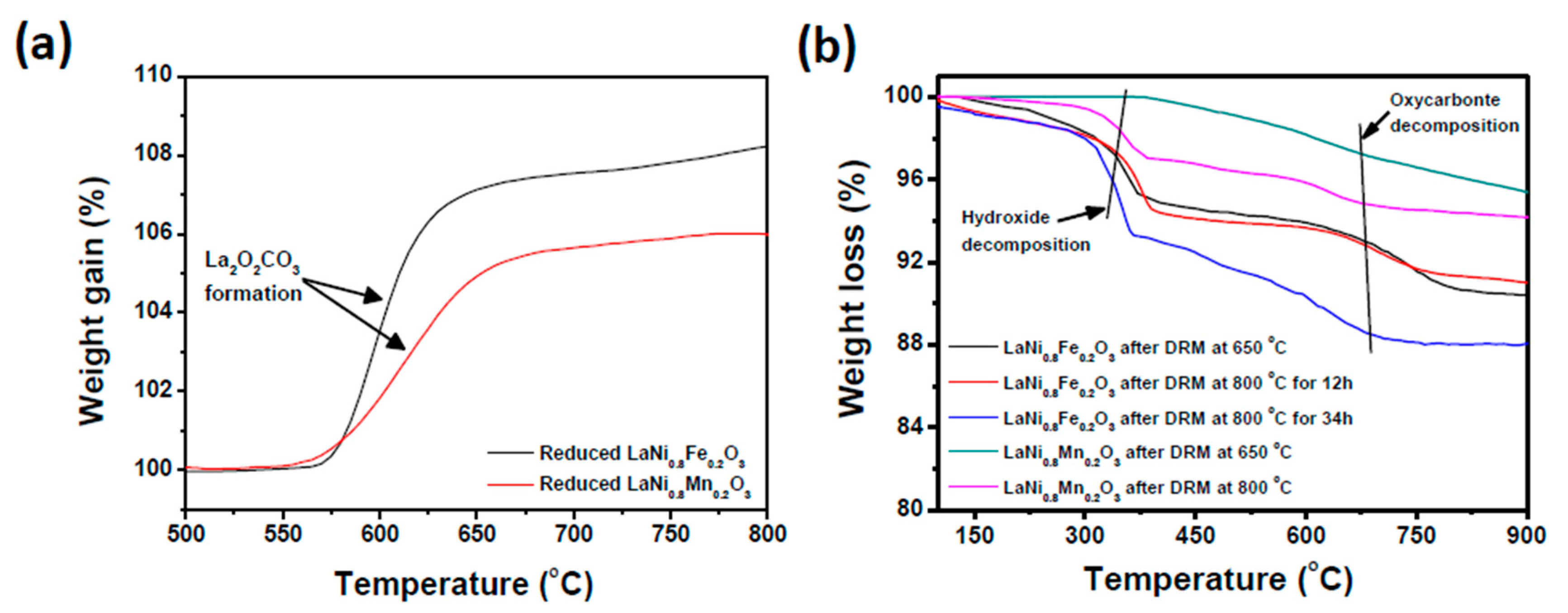 Catalysts 10 00027 g006 Catalysts 10 00027 g006