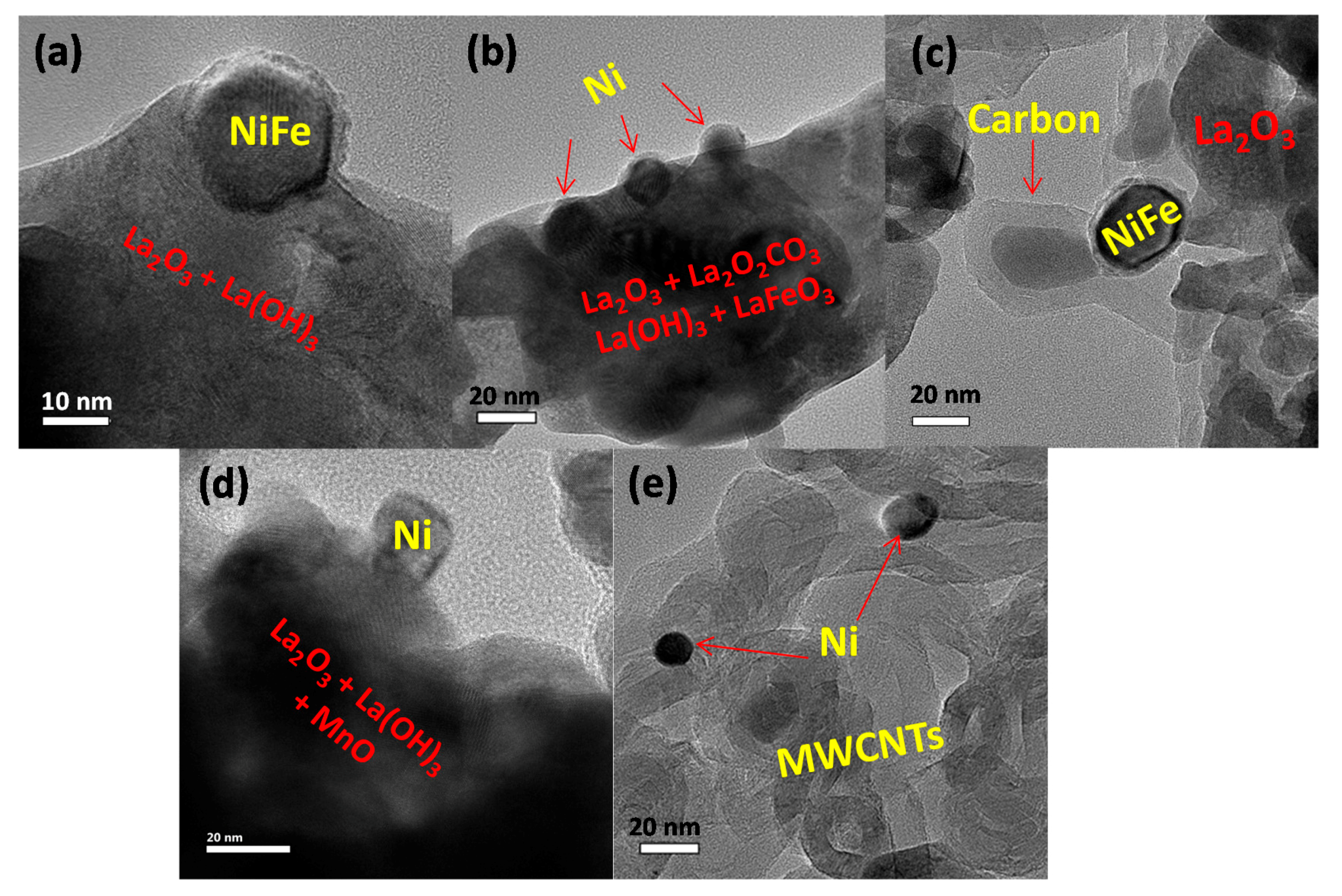 Catalysts 10 00027 g007 Catalysts 10 00027 g007