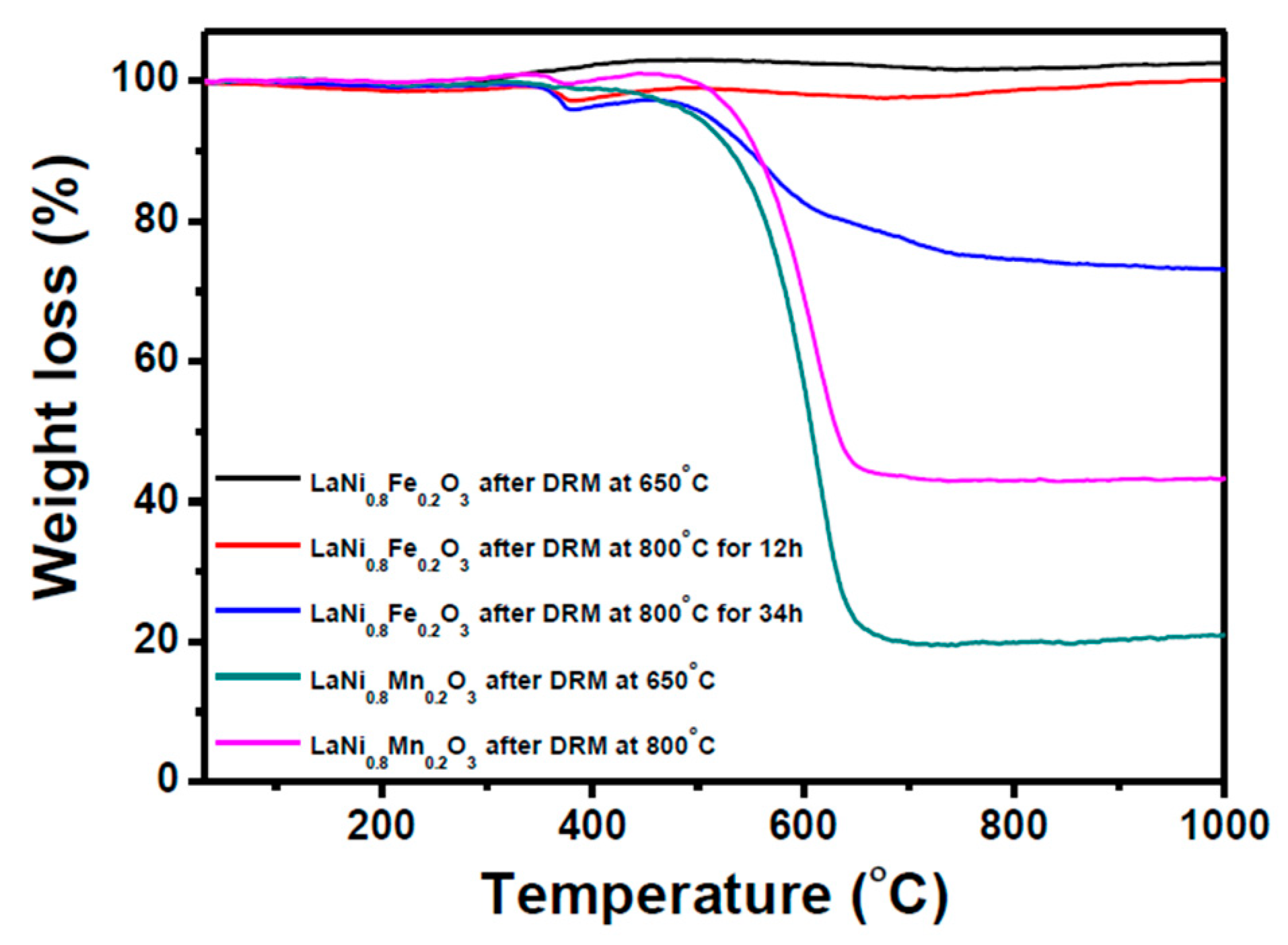 Catalysts 10 00027 g008 Catalysts 10 00027 g008