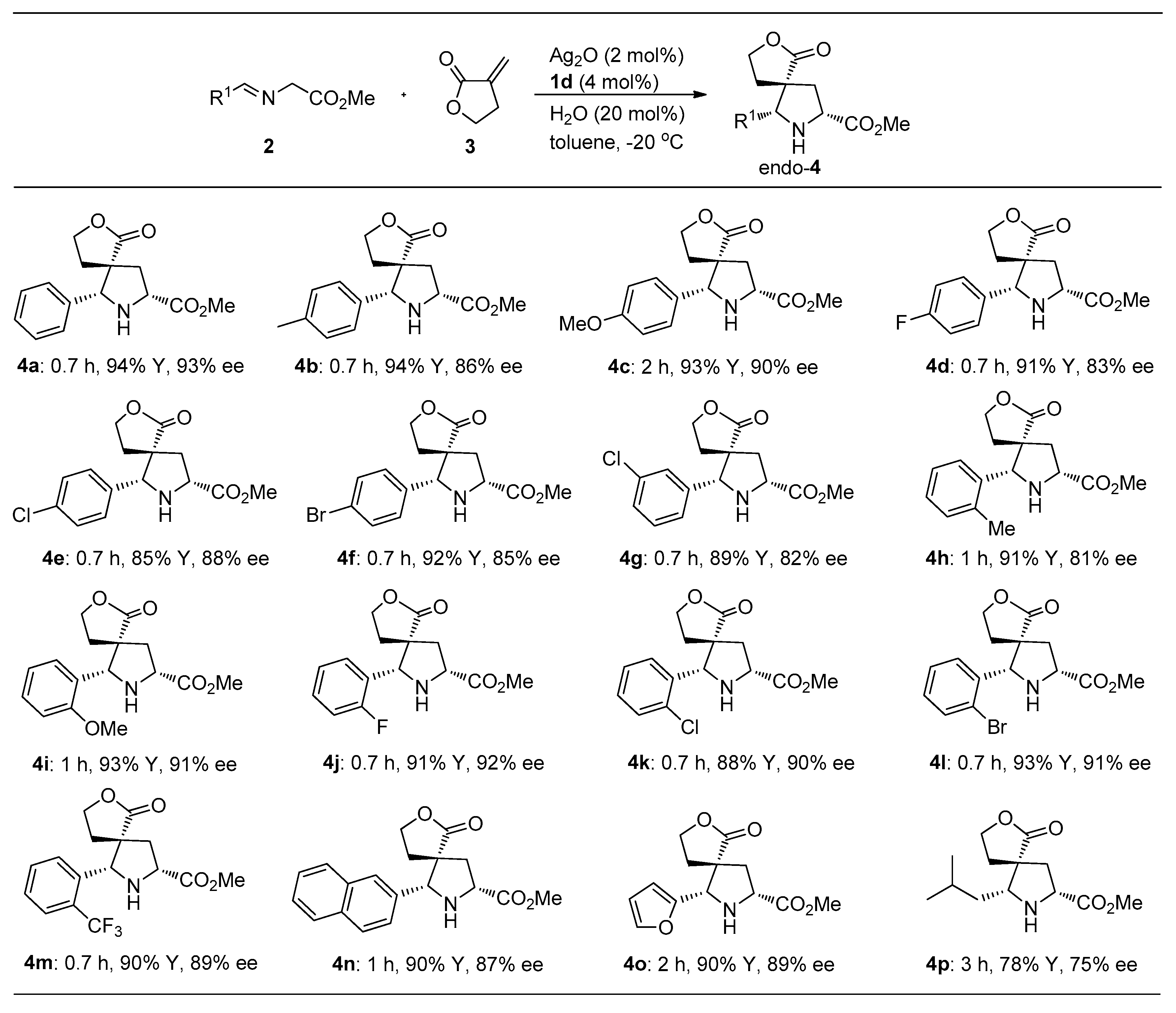 Catalysts 10 00028 sch002 Catalysts 10 00028 sch002