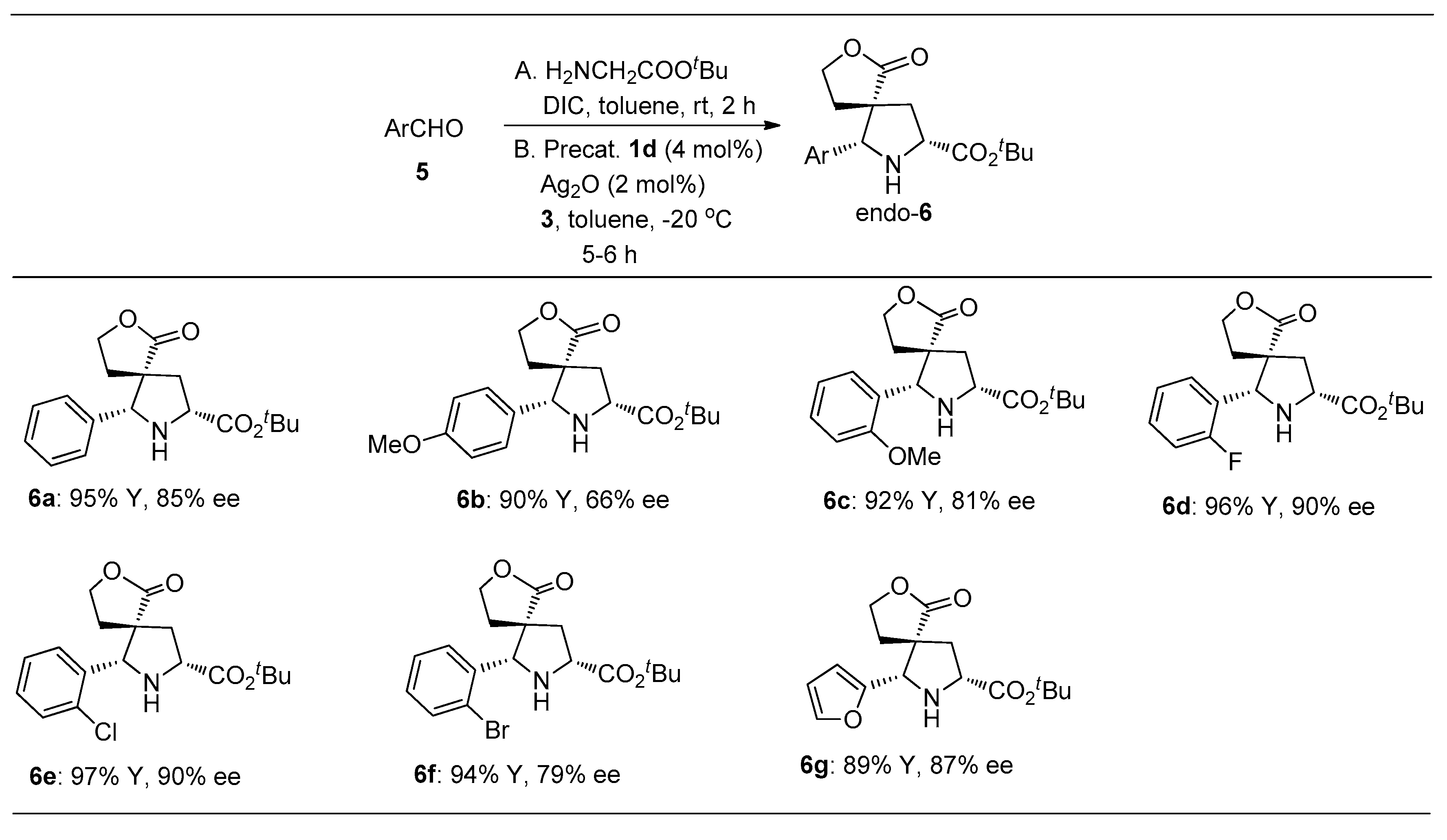Catalysts 10 00028 sch003 Catalysts 10 00028 sch003