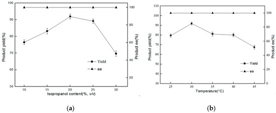 Catalysts Free Full Text Using Choline Chloride Based Dess As Co Solvent For 3 5 Bis Trifluoromethyl Acetophenone Bioreduction With Rhodococcus Erythropolis Xs1012 Html