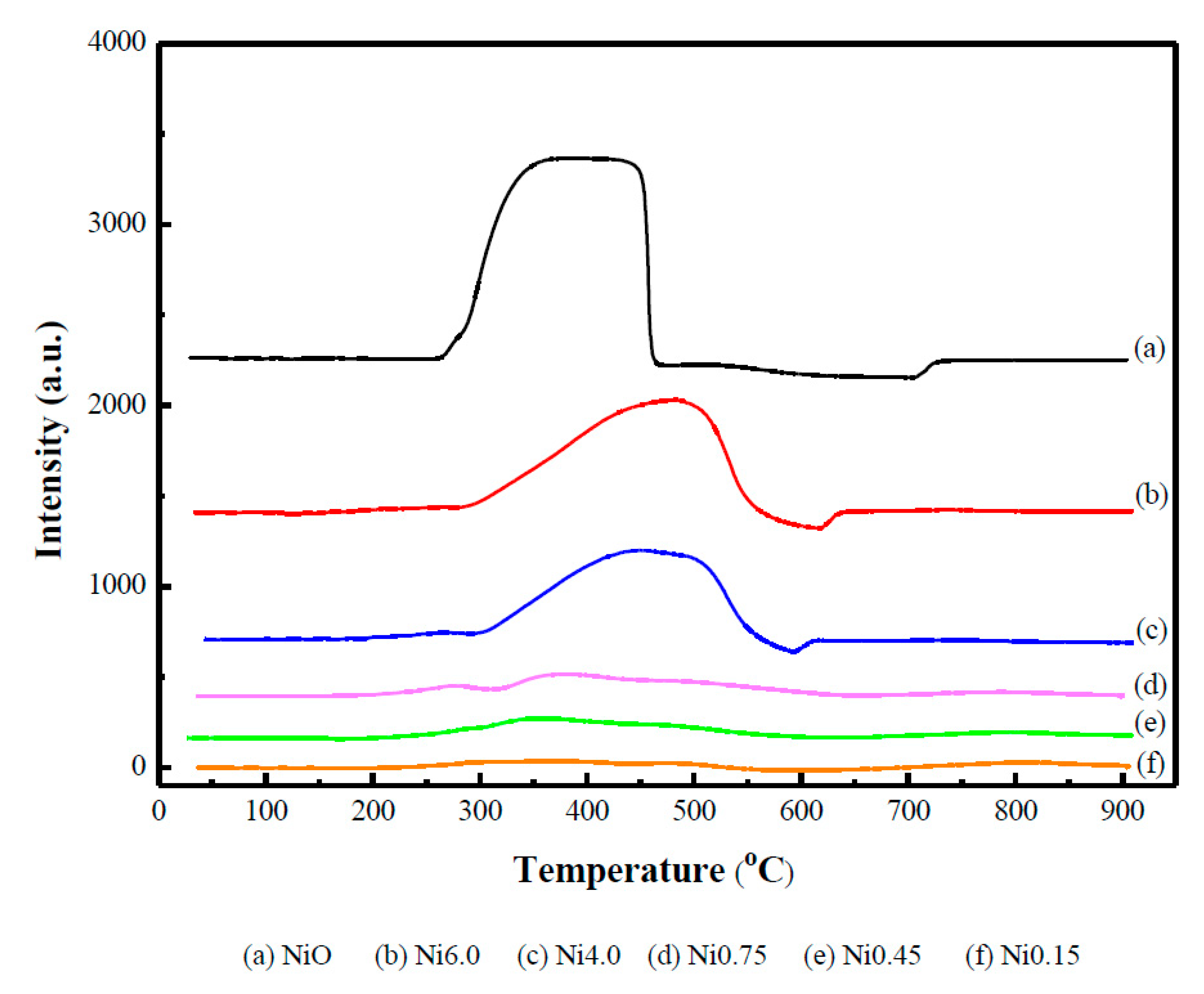 Catalysts 10 00032 g002