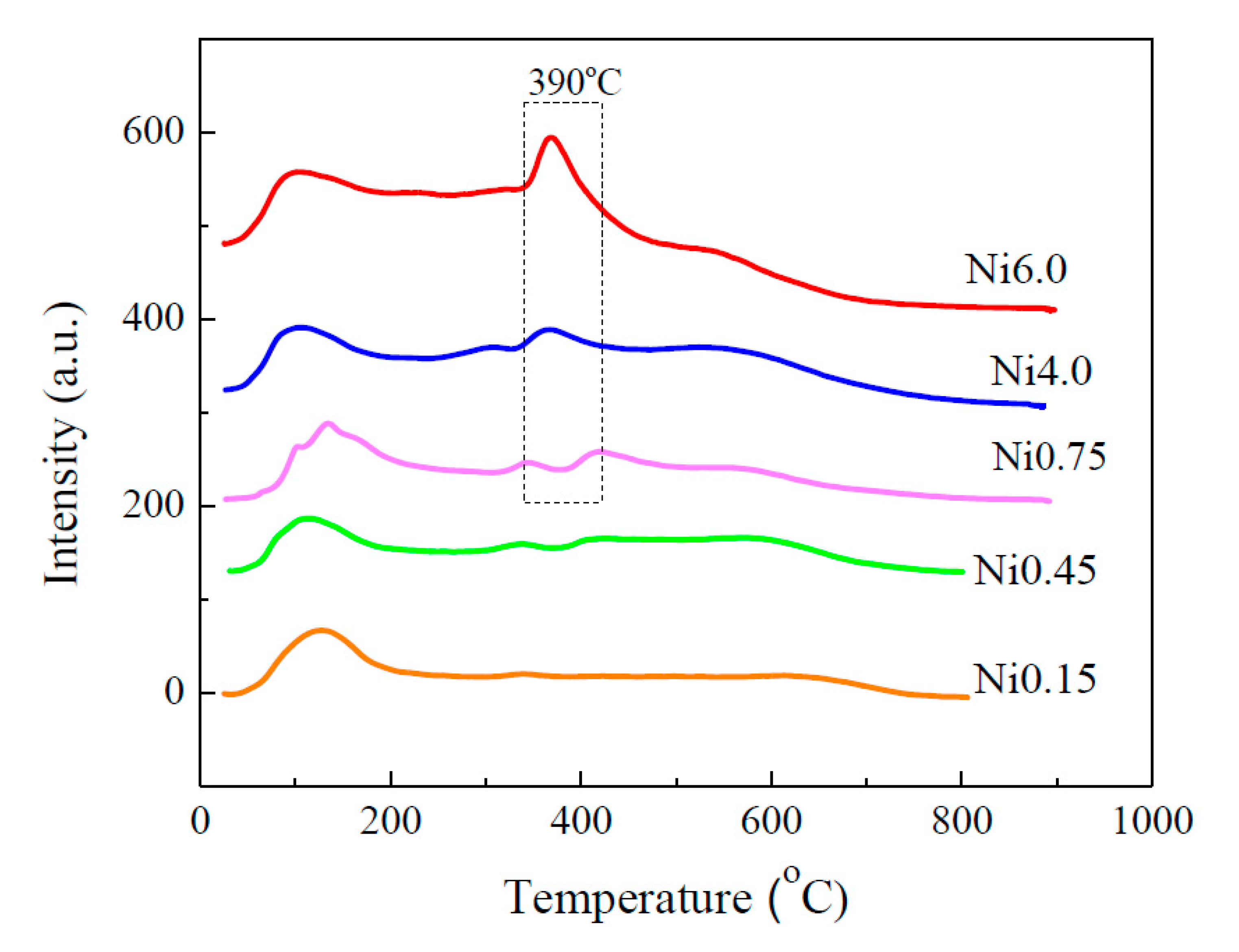 Catalysts 10 00032 g003