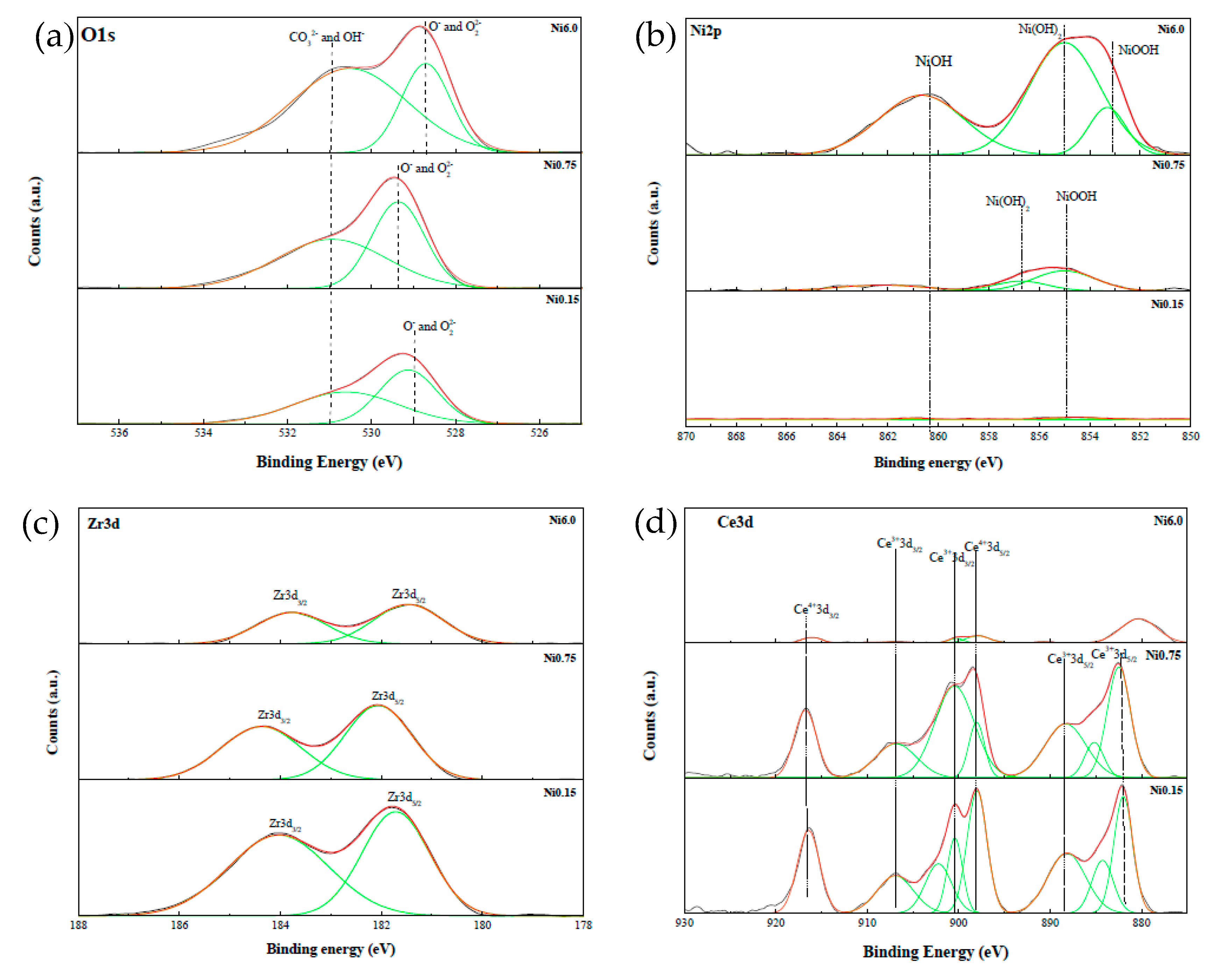 Catalysts 10 00032 g004