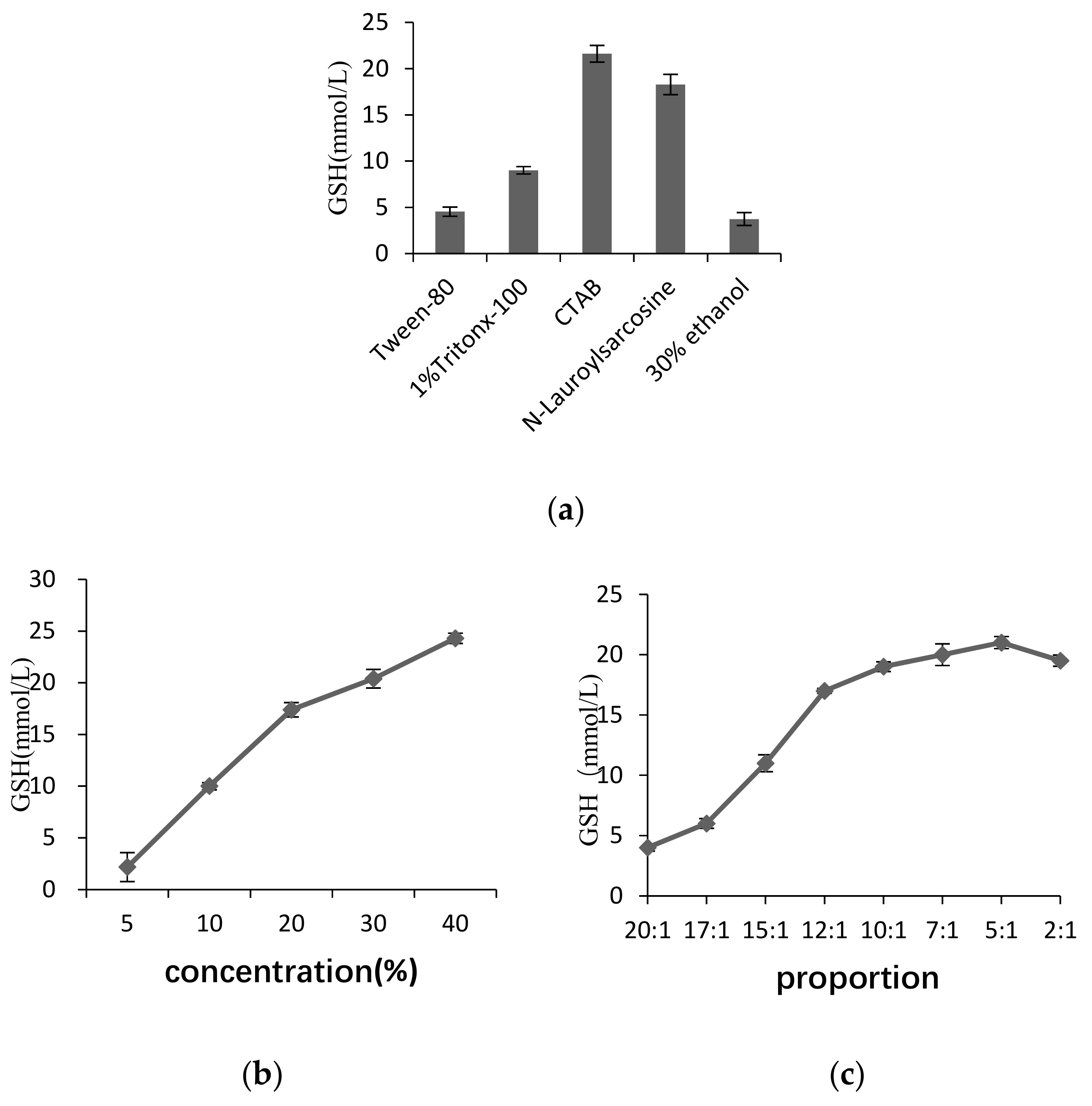 Catalysts 10 00033 g002