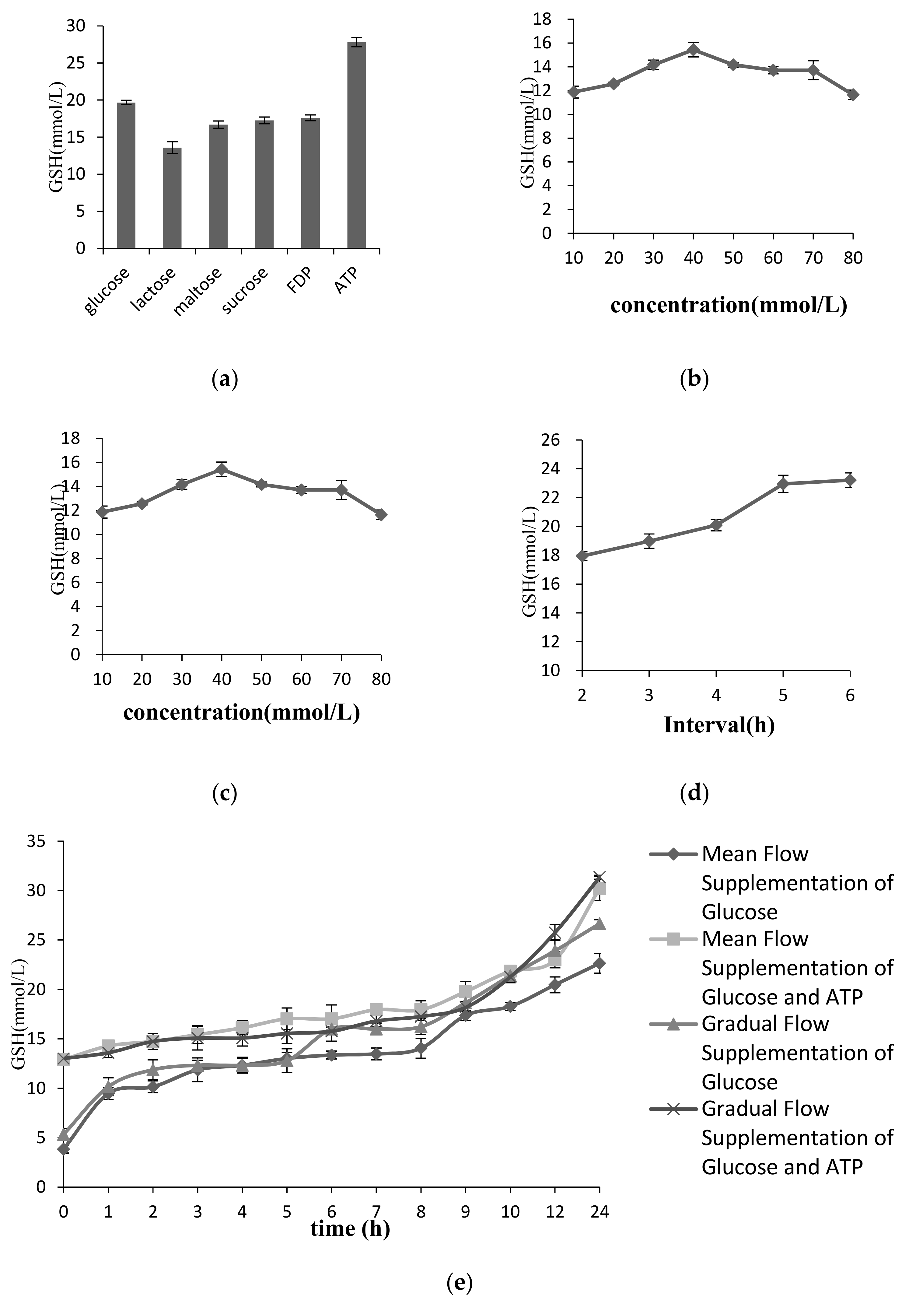 Catalysts 10 00033 g003