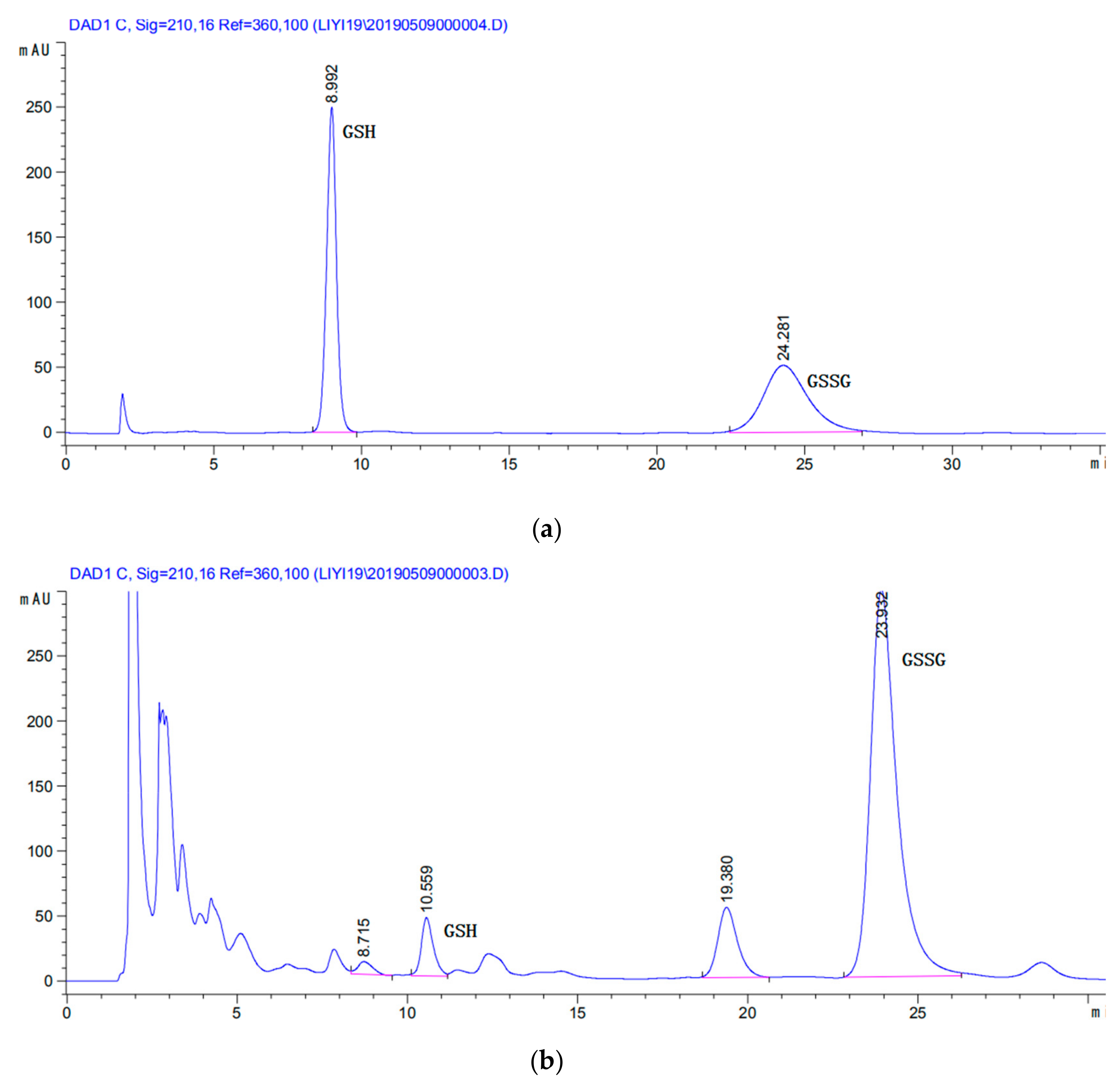 Catalysts 10 00033 g005