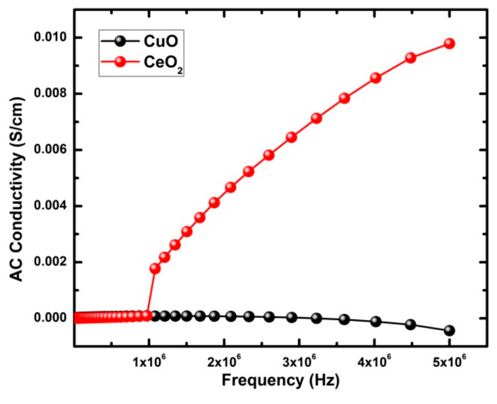 Catalysts 10 00034 g005 Catalysts 10 00034 g005