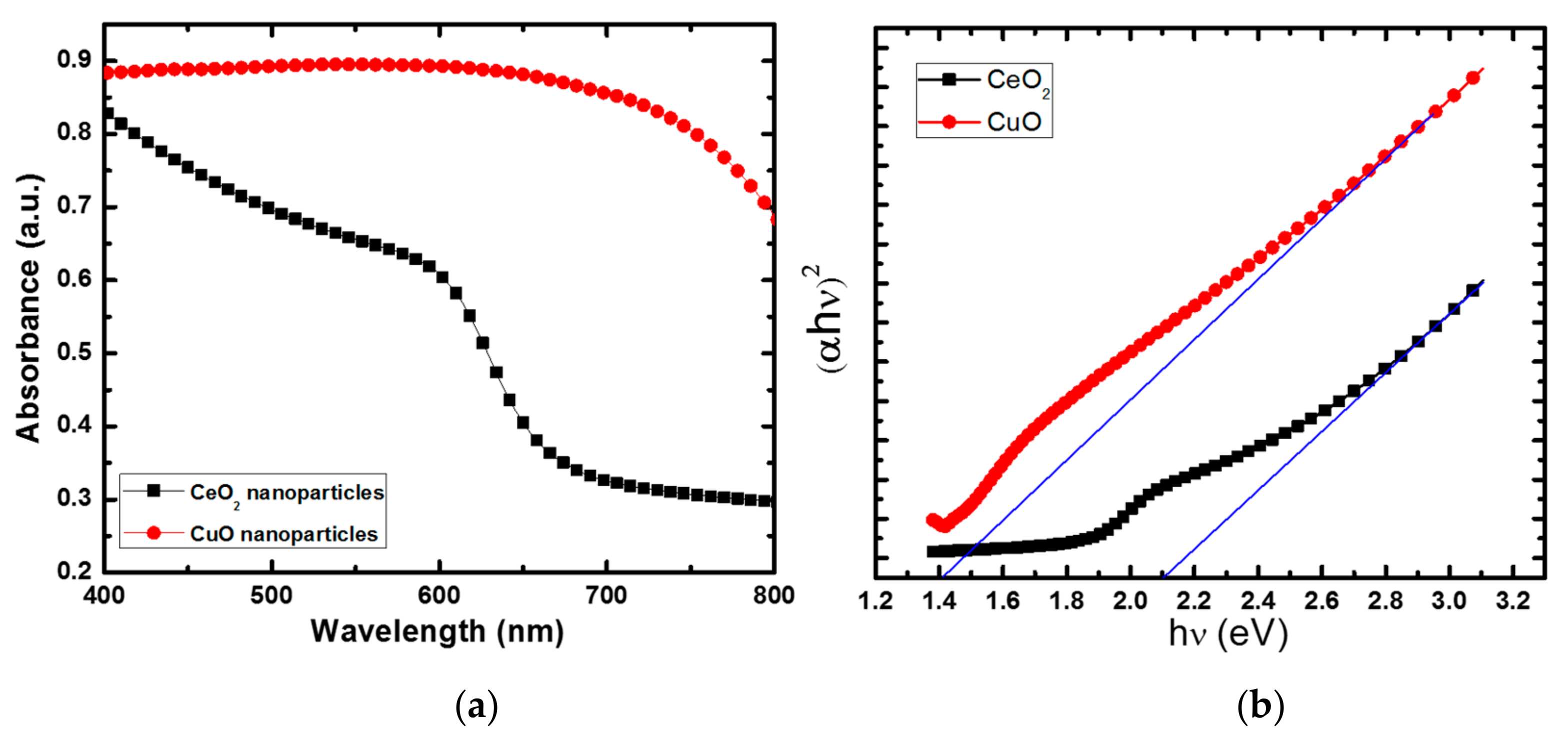 Catalysts 10 00034 g006 Catalysts 10 00034 g006