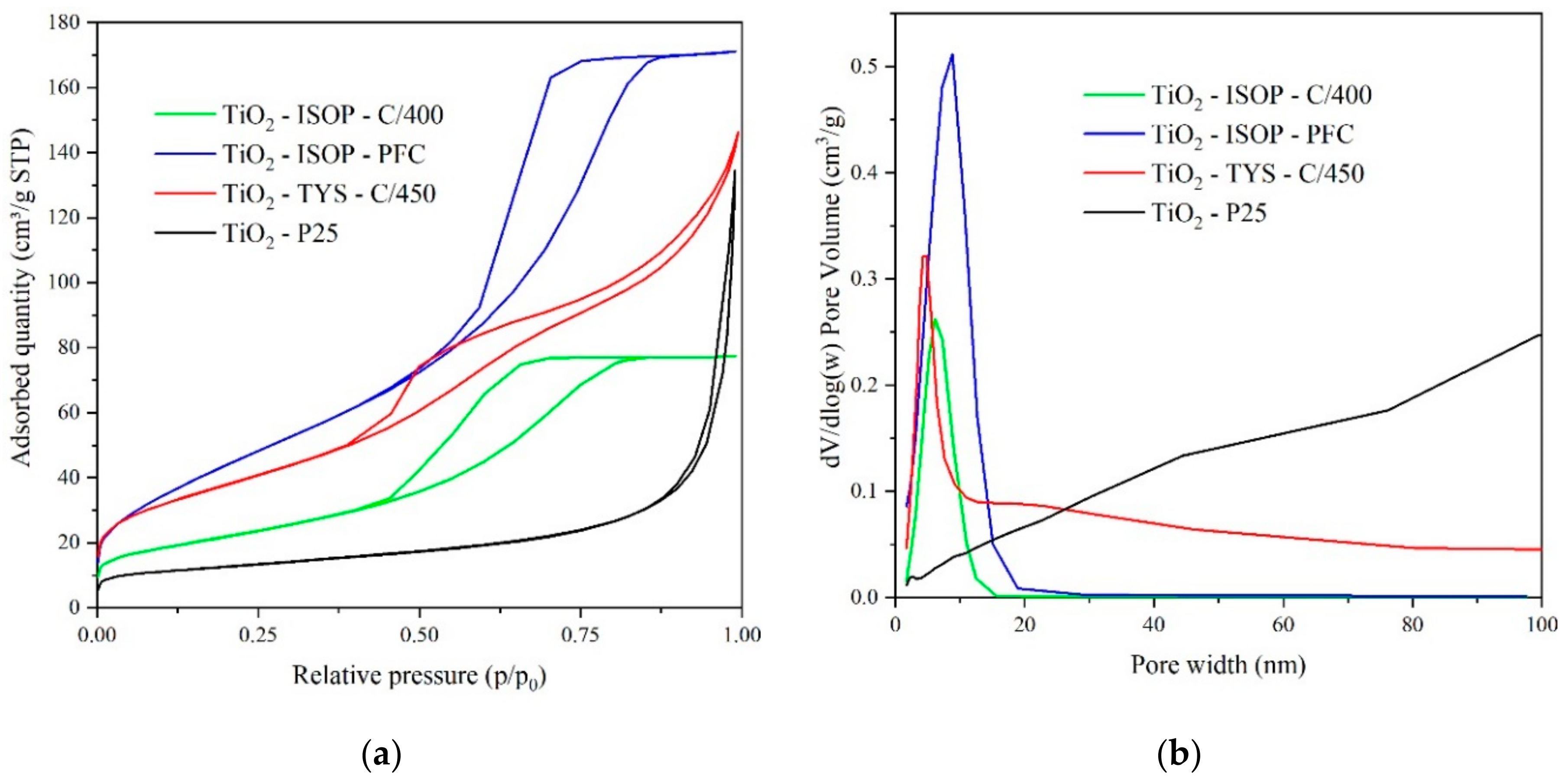 Catalysts 10 00035 g001 550