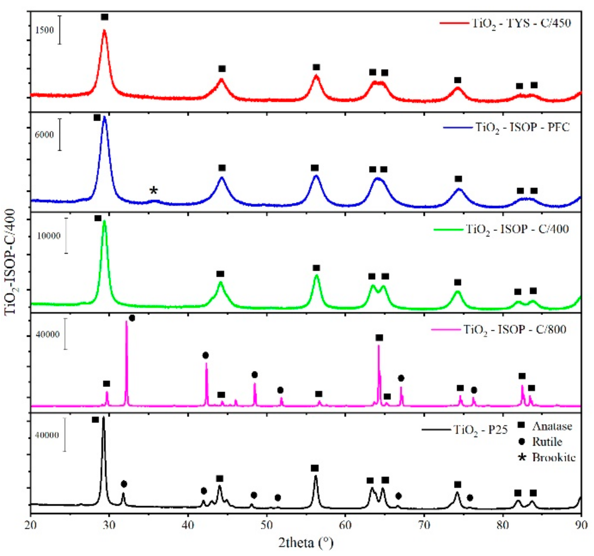 Catalysts 10 00035 g002 550