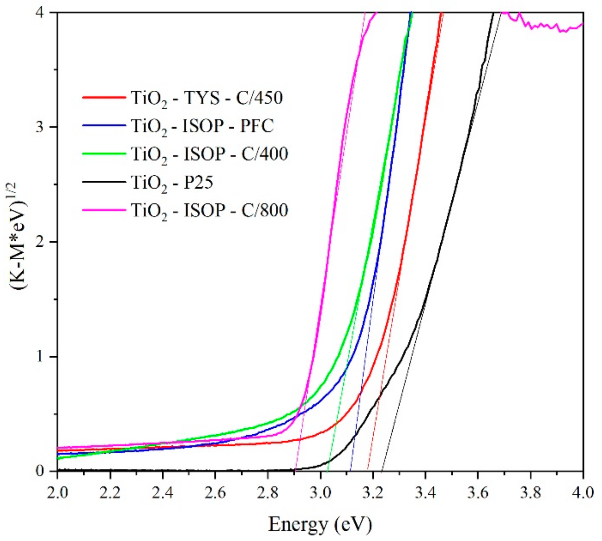 Catalysts 10 00035 g003 550