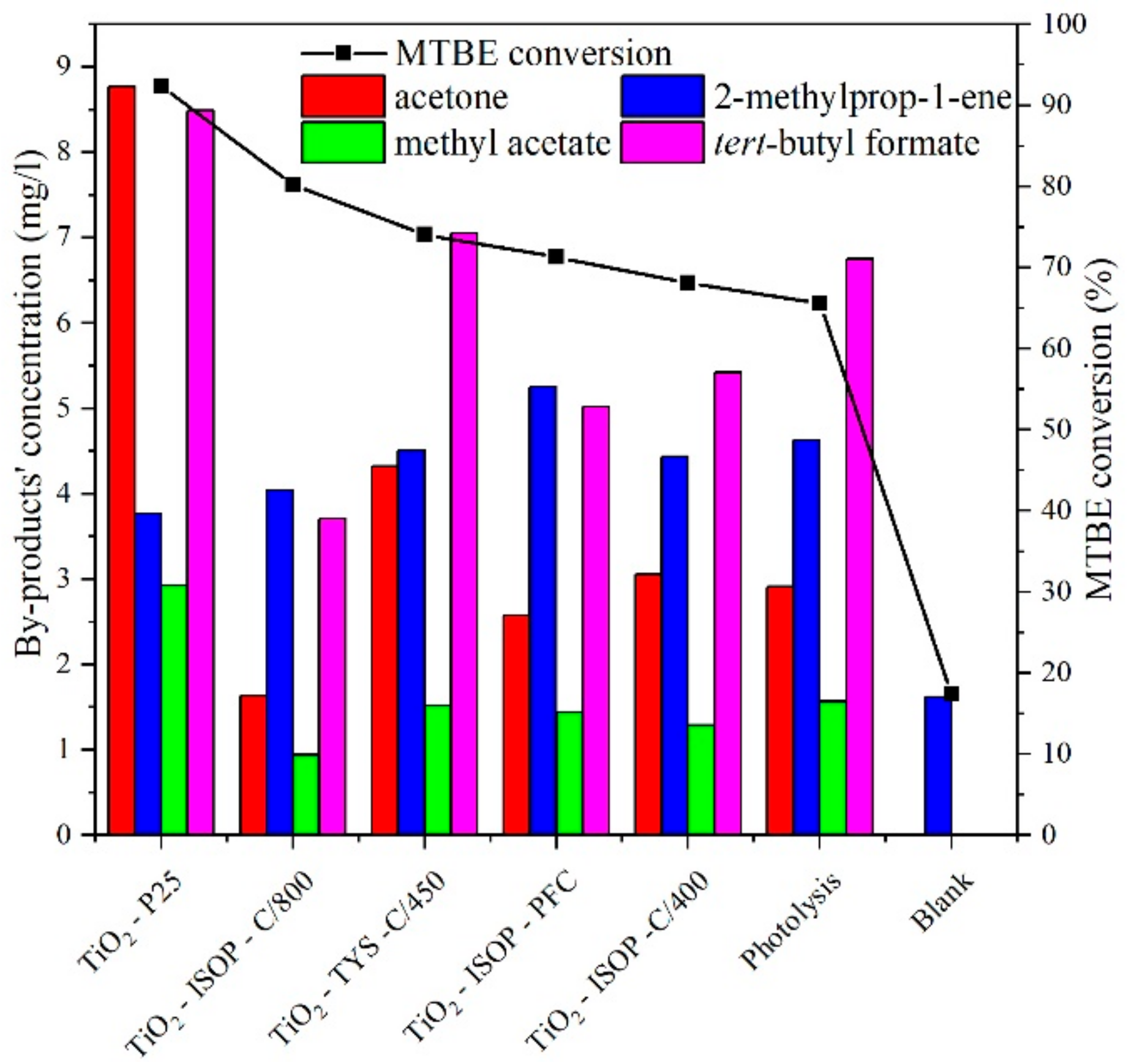 Catalysts 10 00035 g006 550