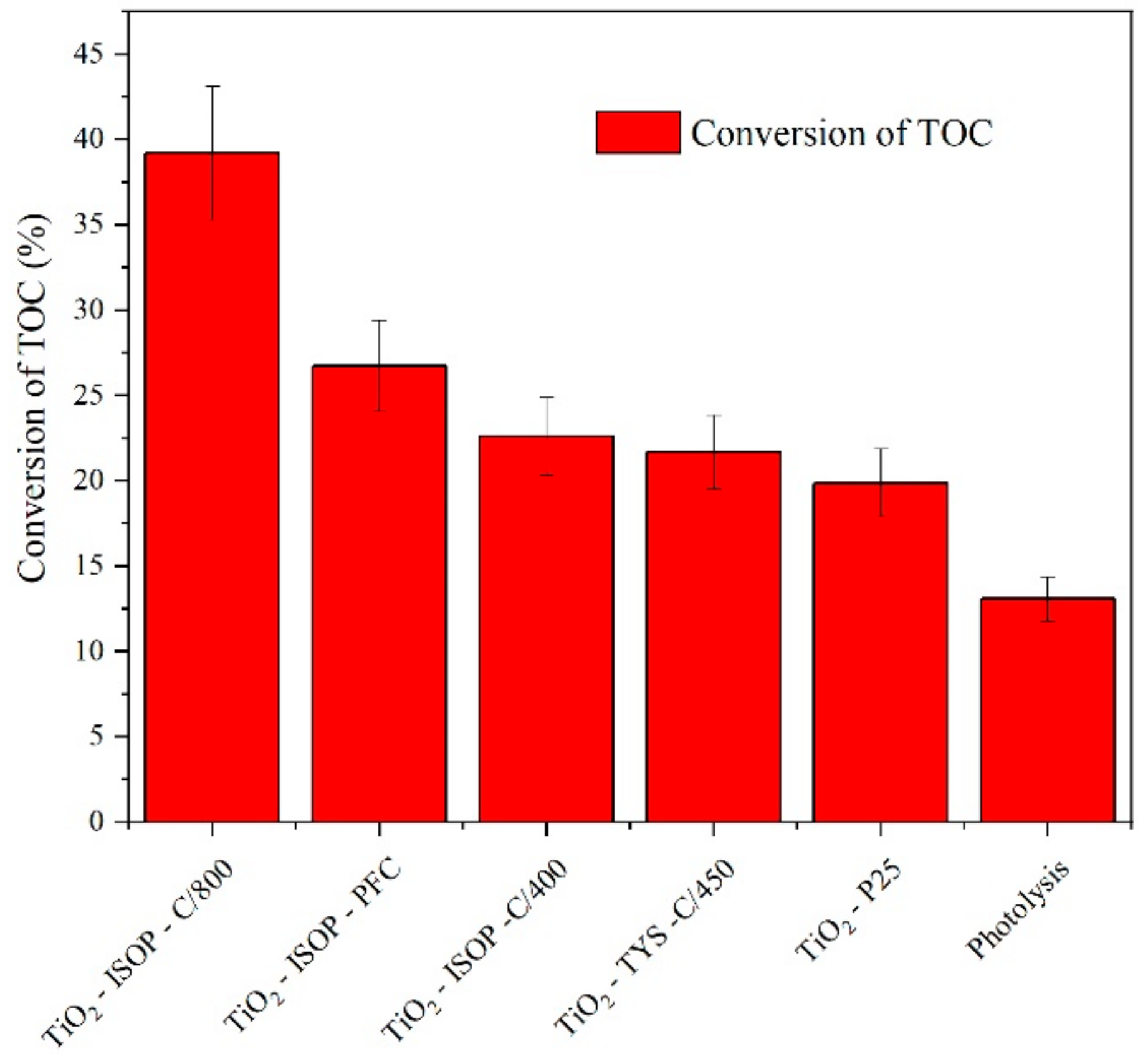 Catalysts 10 00035 g007 550
