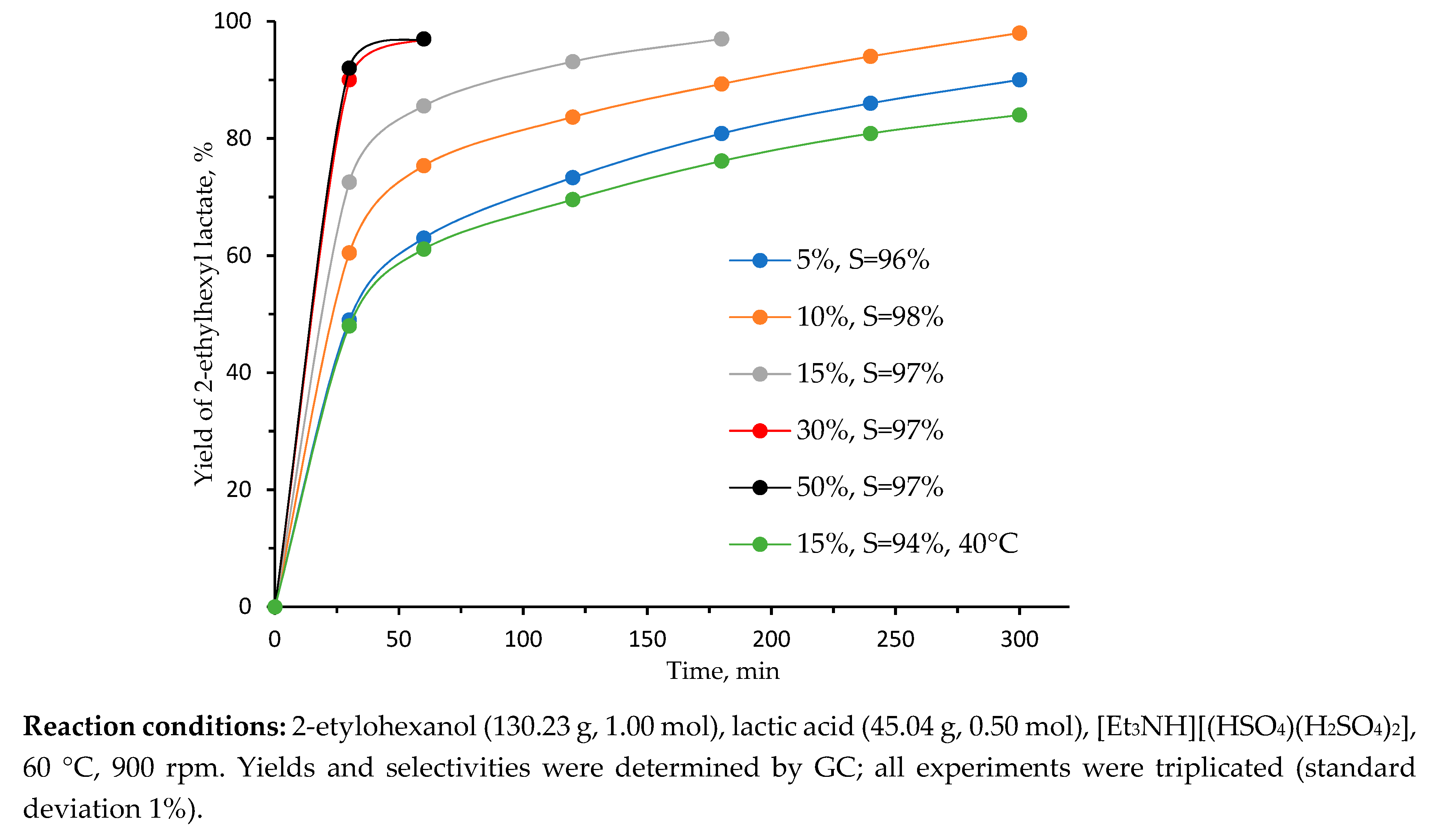 Catalysts 10 00037 g001