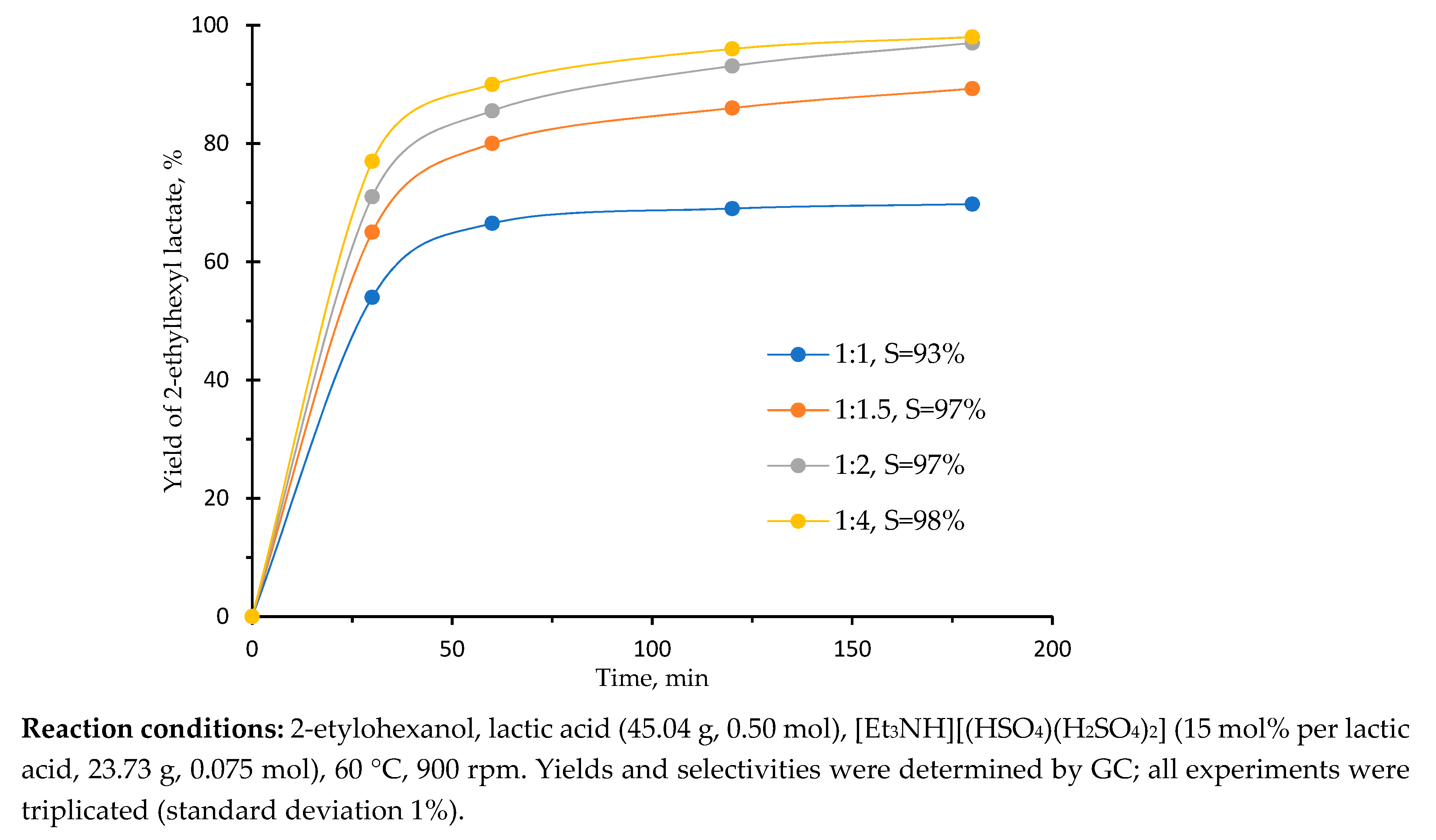 Catalysts 10 00037 g002