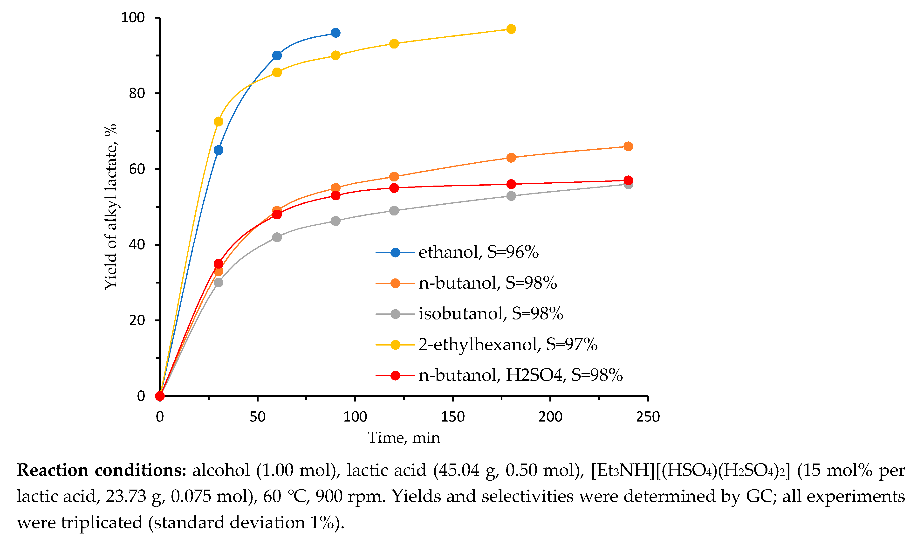 Catalysts 10 00037 g003