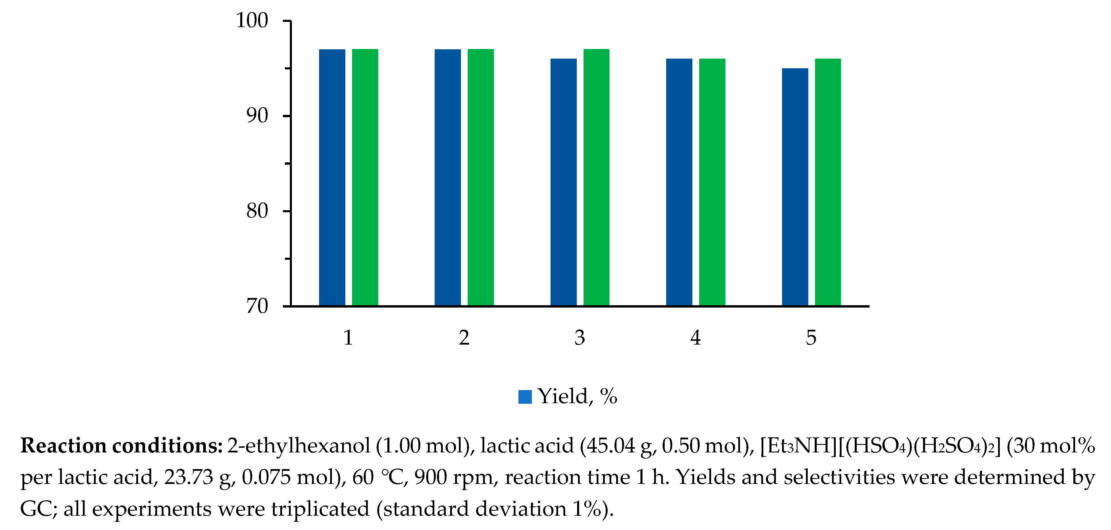 Catalysts 10 00037 g004
