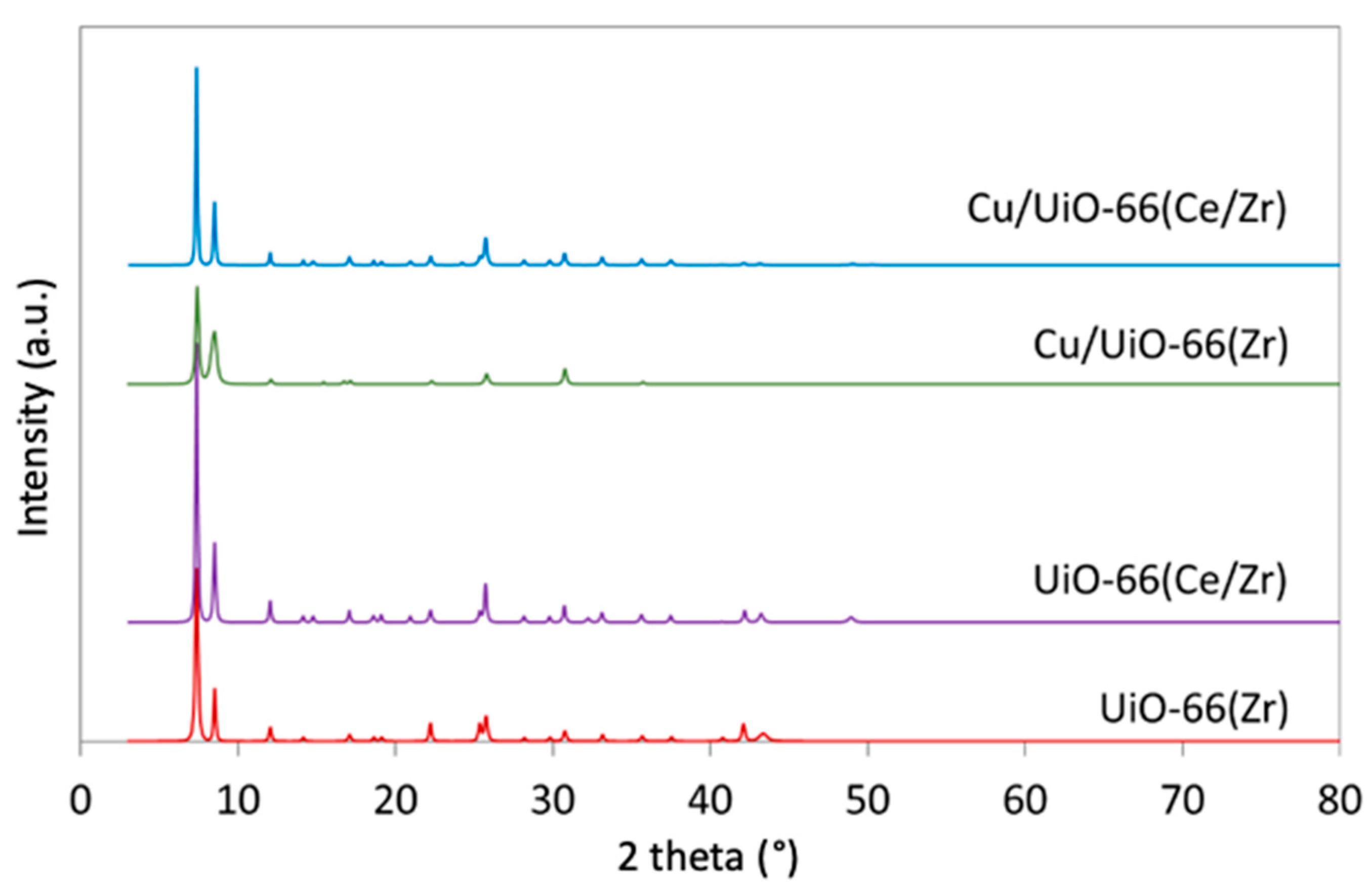 Catalysts 10 00039 g002 Catalysts 10 00039 g002