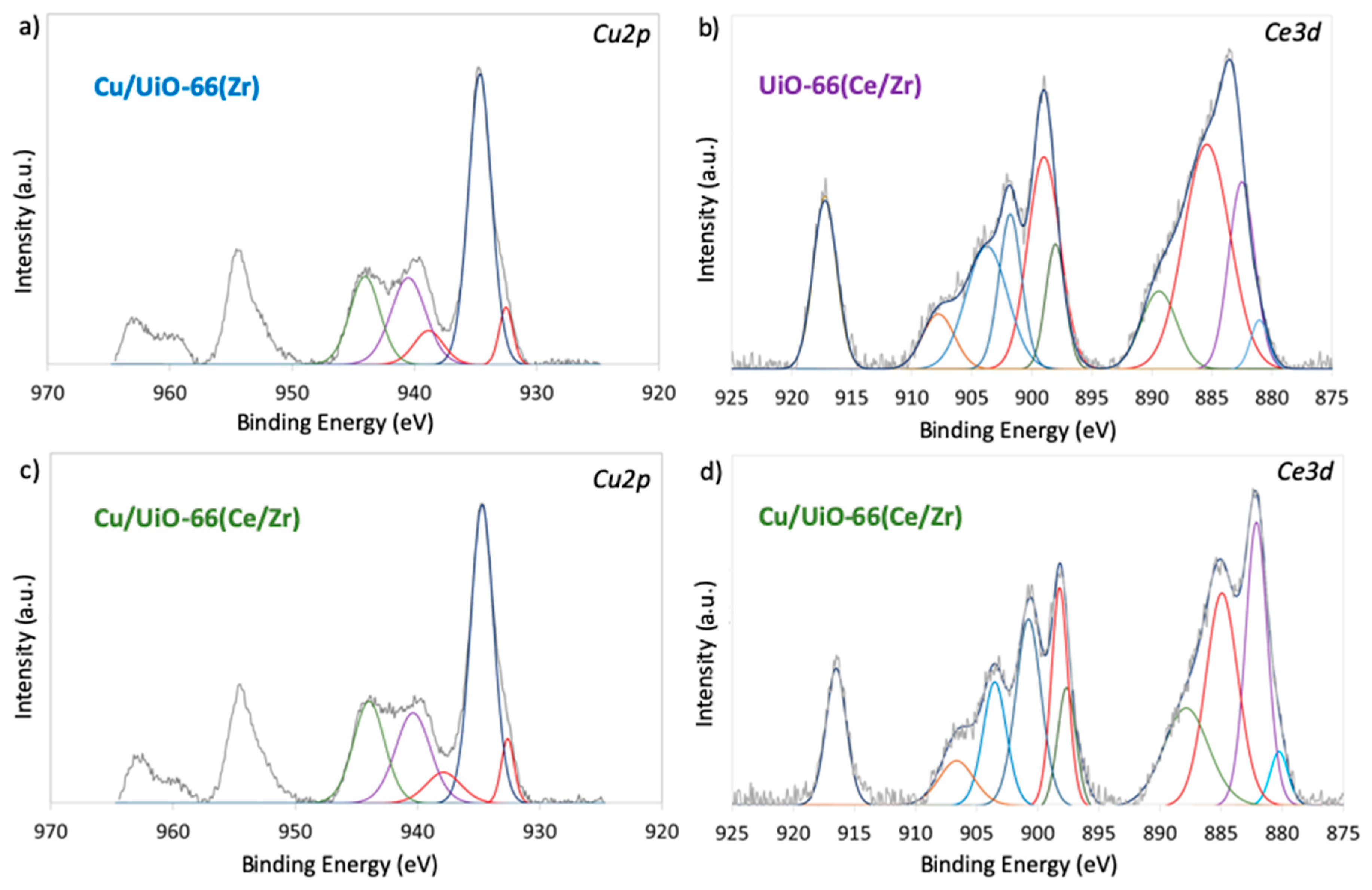Catalysts 10 00039 g003 Catalysts 10 00039 g003