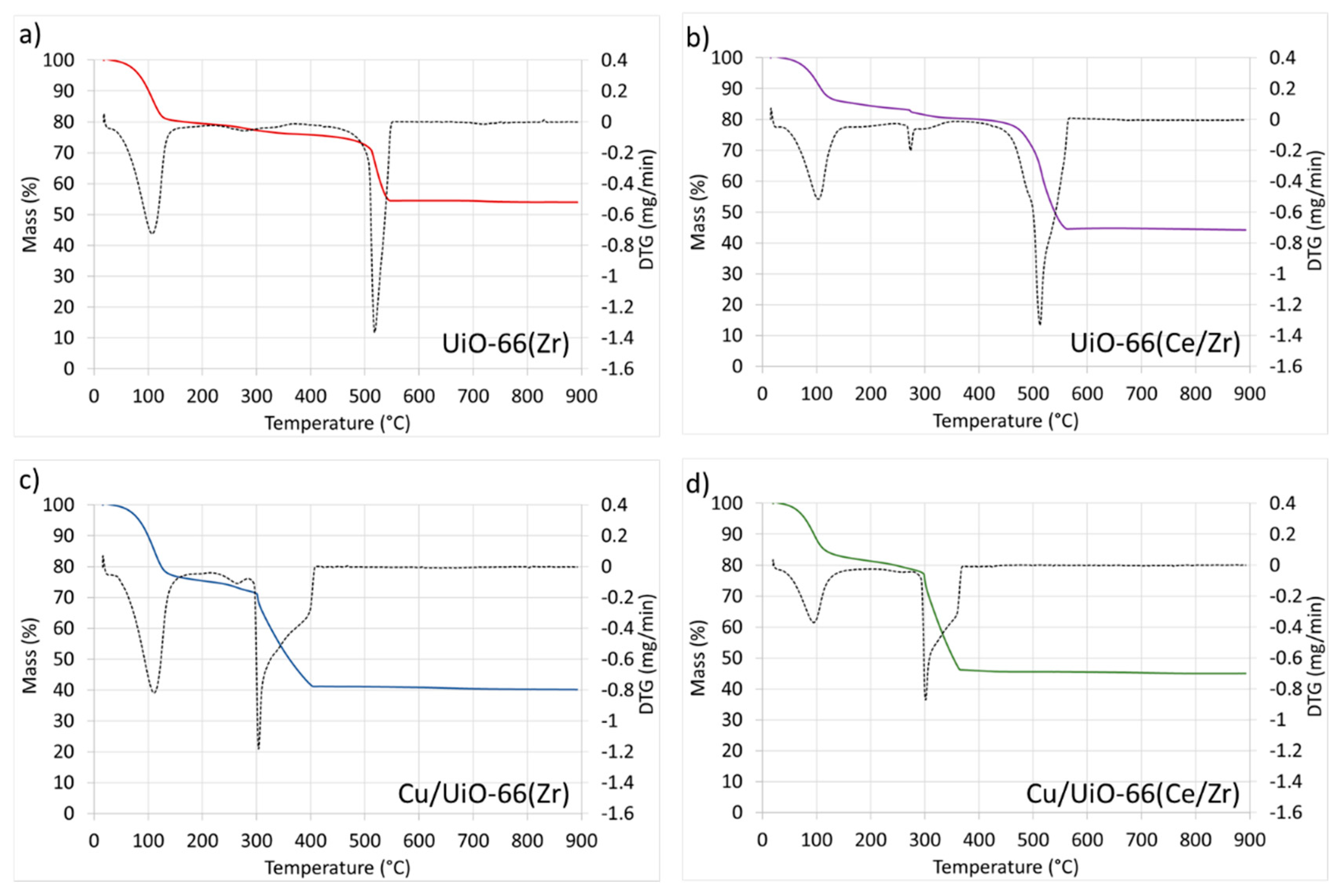 Catalysts 10 00039 g008 Catalysts 10 00039 g008