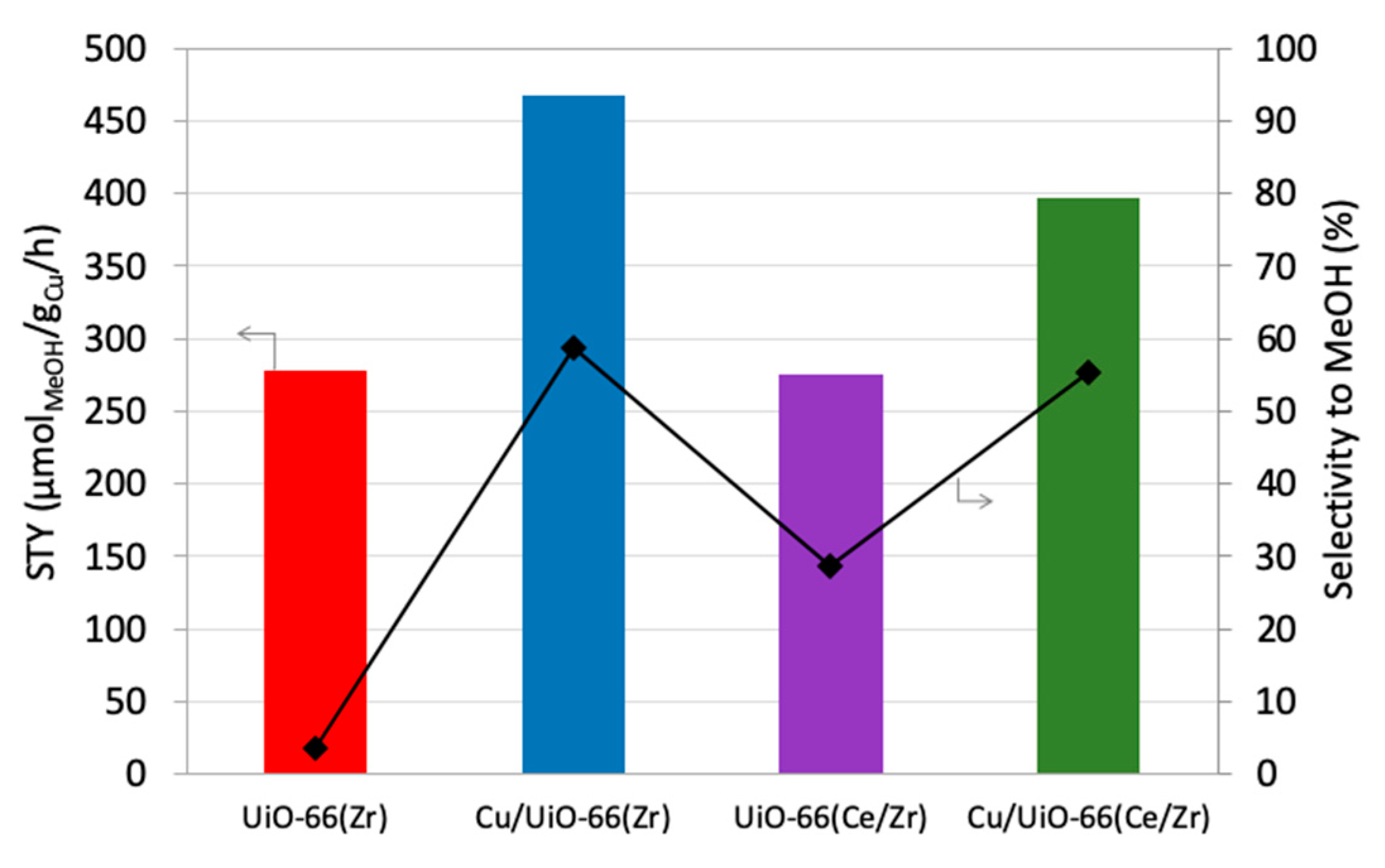 Catalysts 10 00039 g010 Catalysts 10 00039 g010